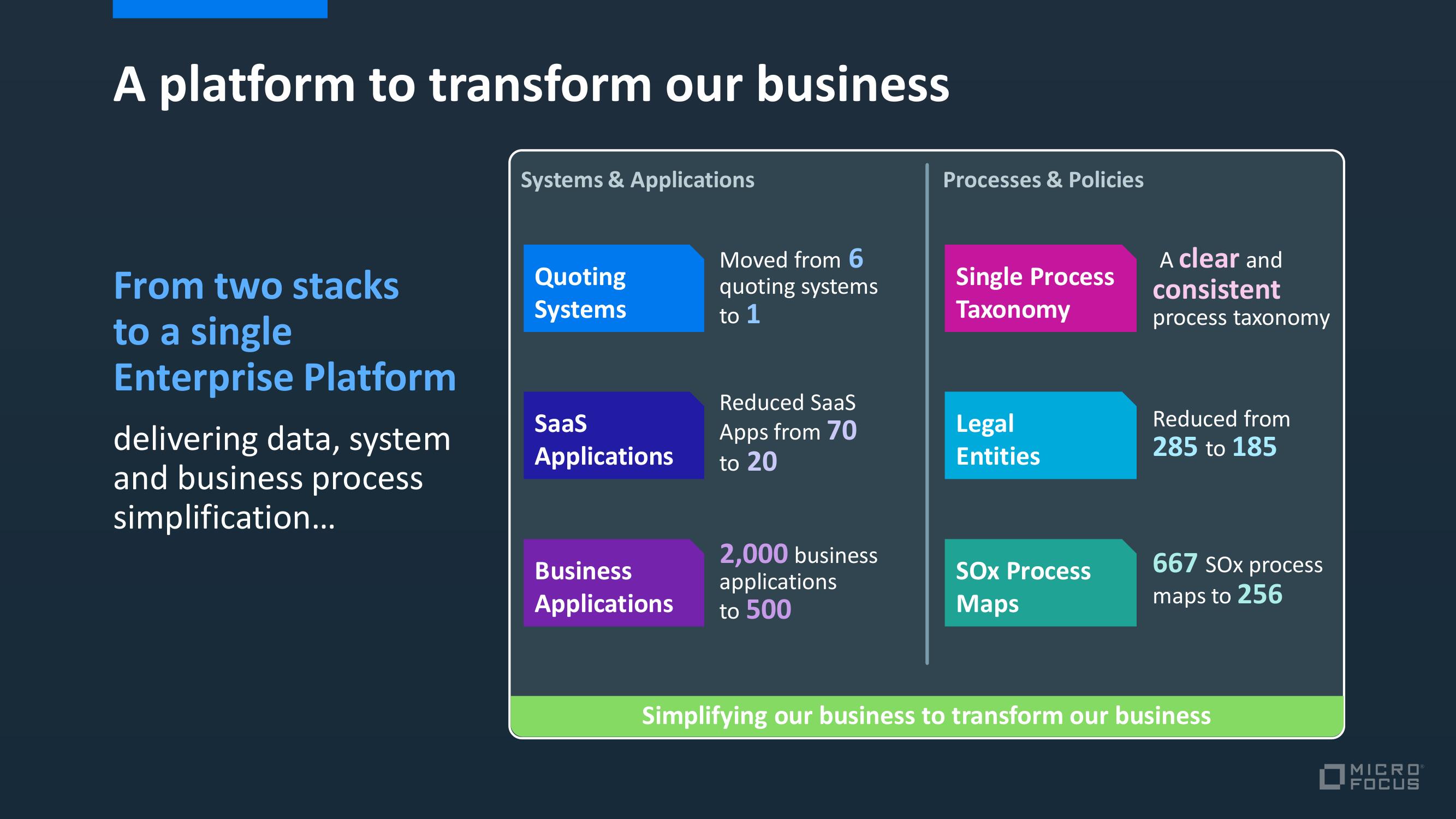 Micro Focus Investor Day Presentation Deck slide image #18