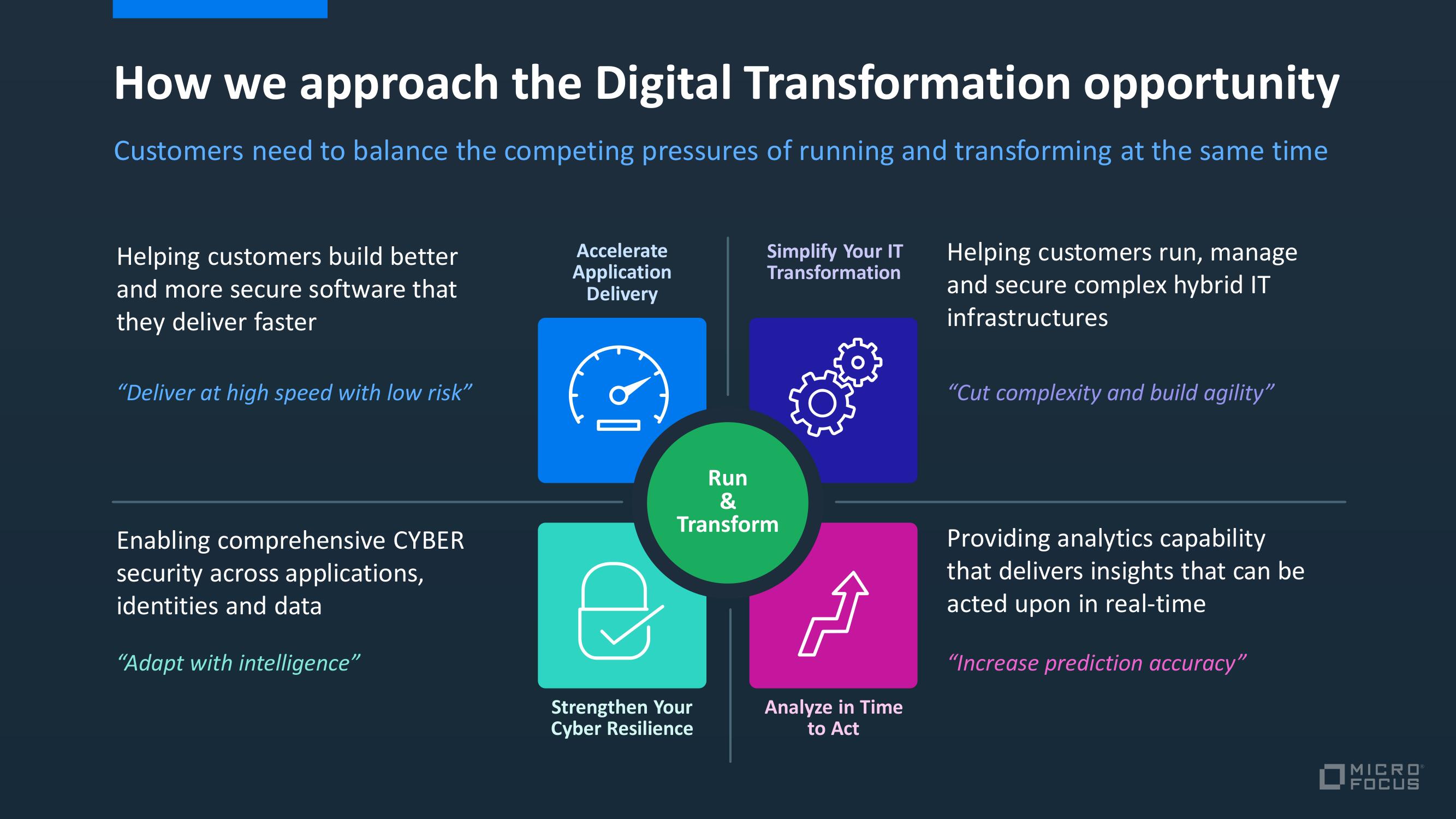 Micro Focus Investor Day Presentation Deck slide image #11