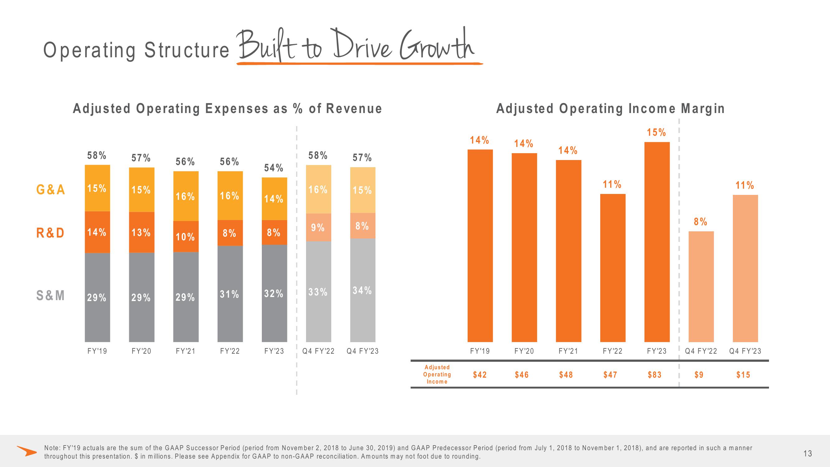 Paycor Investor Presentation Deck slide image #13