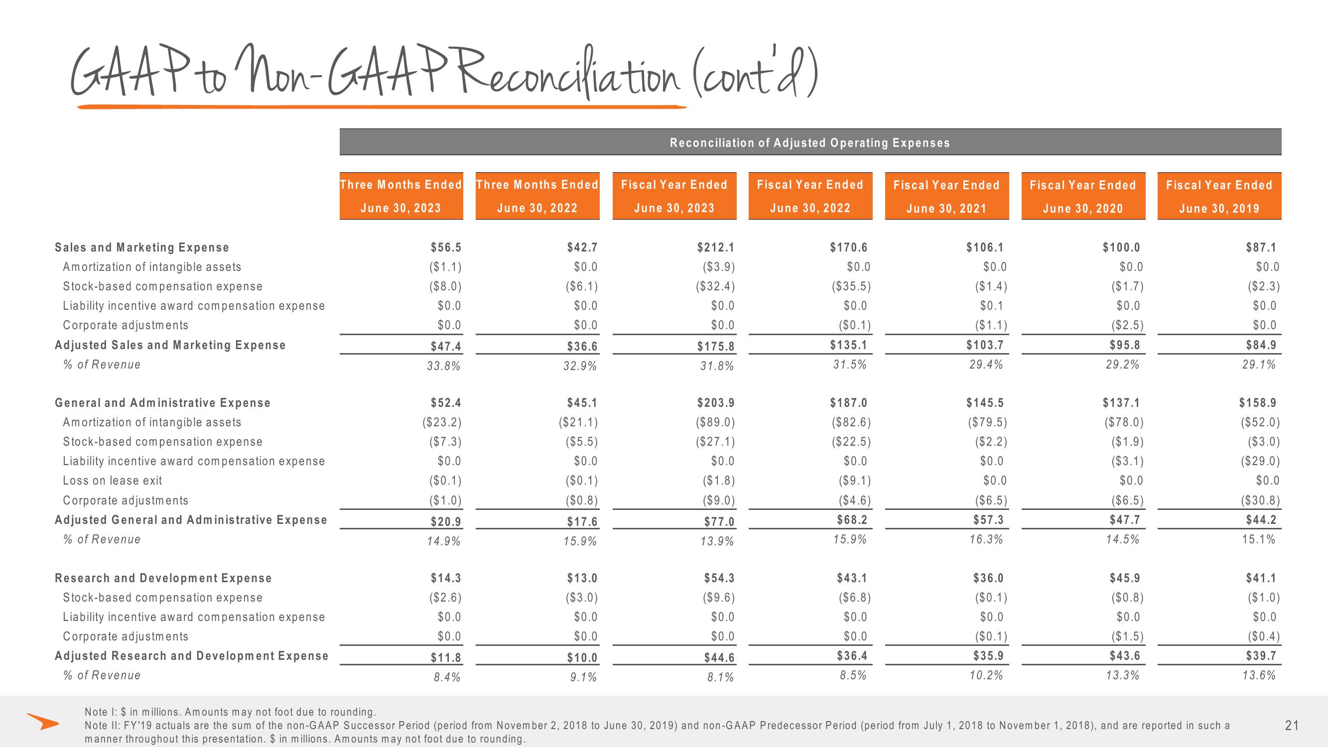 Paycor Investor Presentation Deck slide image #21