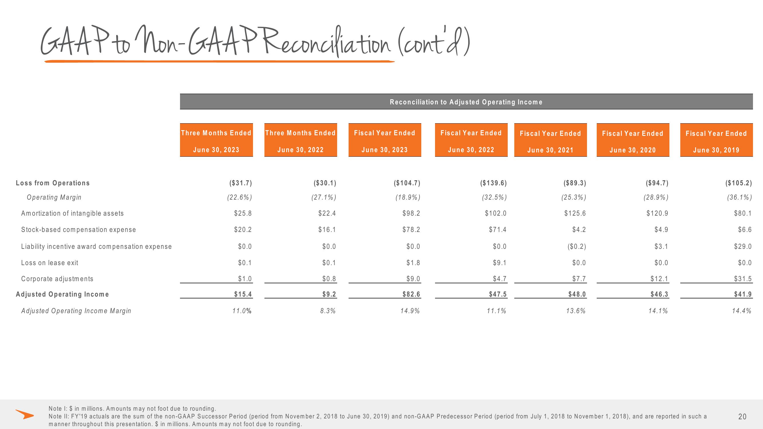 Paycor Investor Presentation Deck slide image #20