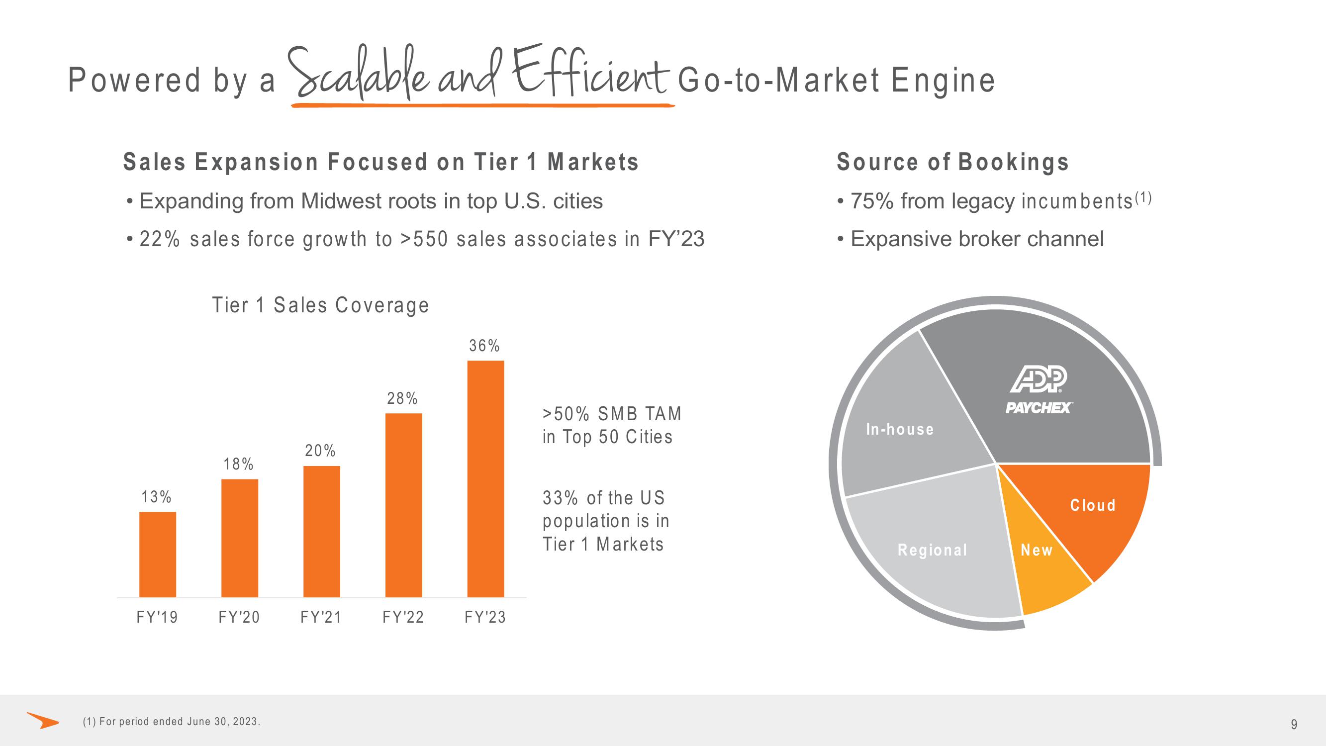 Paycor Investor Presentation Deck slide image #9