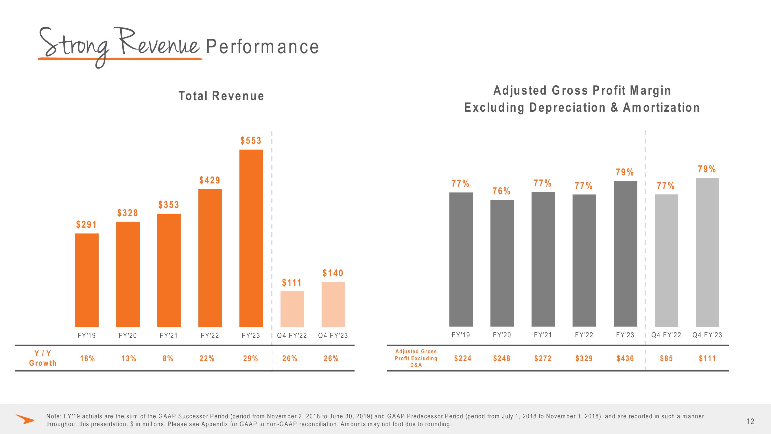 Paycor Investor Presentation Deck slide image #12