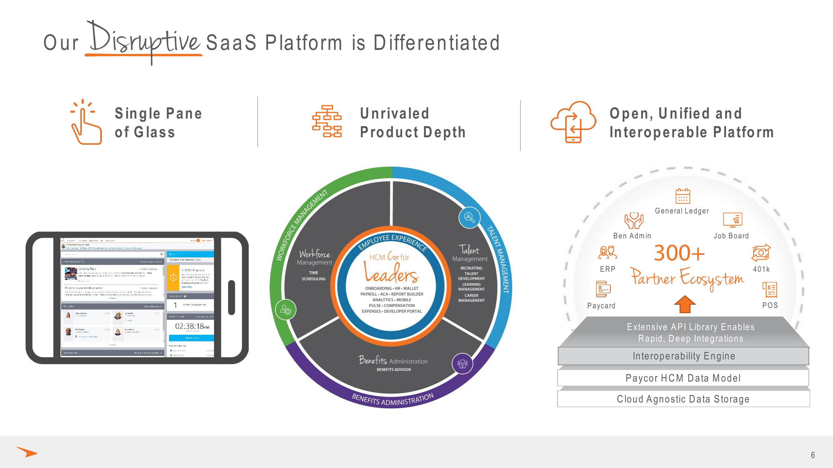 Paycor Investor Presentation Deck slide image #6