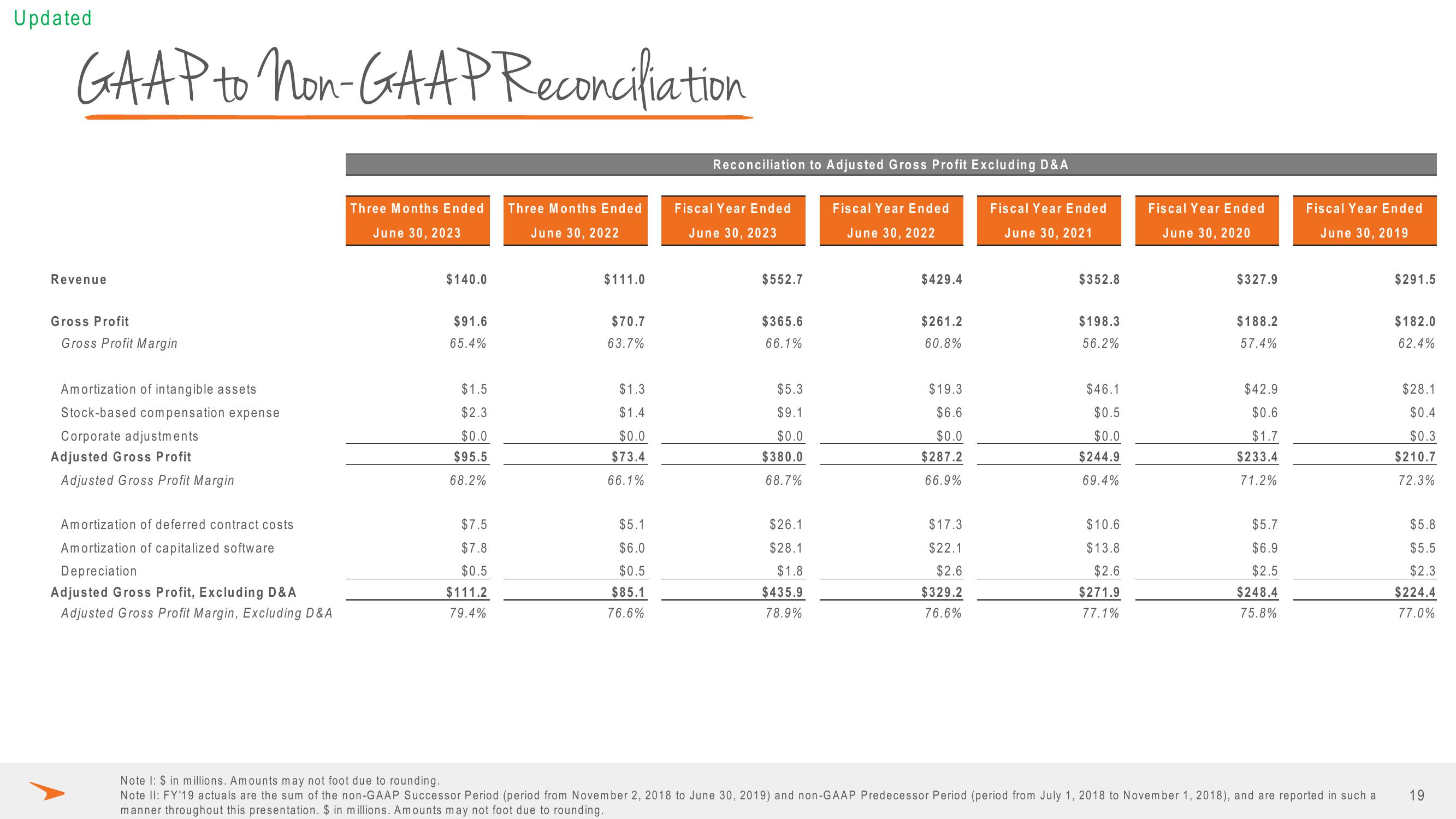 Paycor Investor Presentation Deck slide image #19