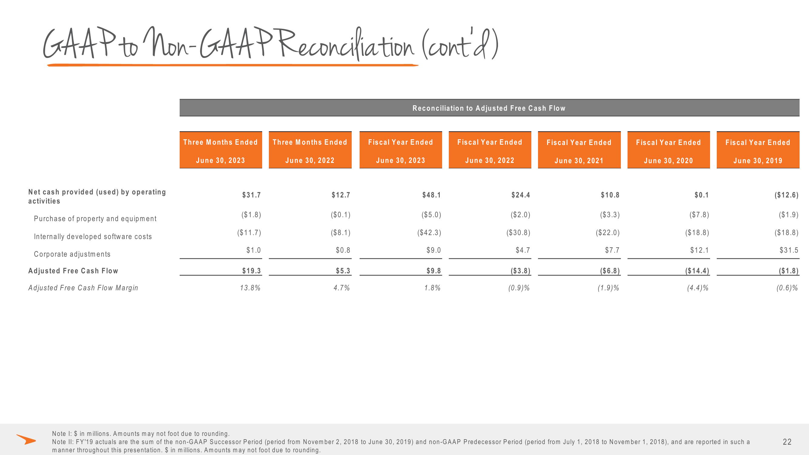 Paycor Investor Presentation Deck slide image #22