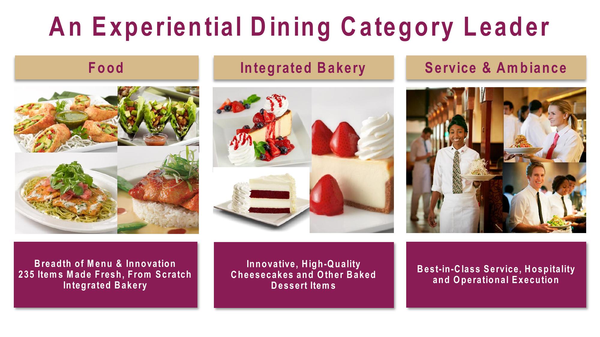 Cheesecake Factory Investor Presentation Deck slide image #9