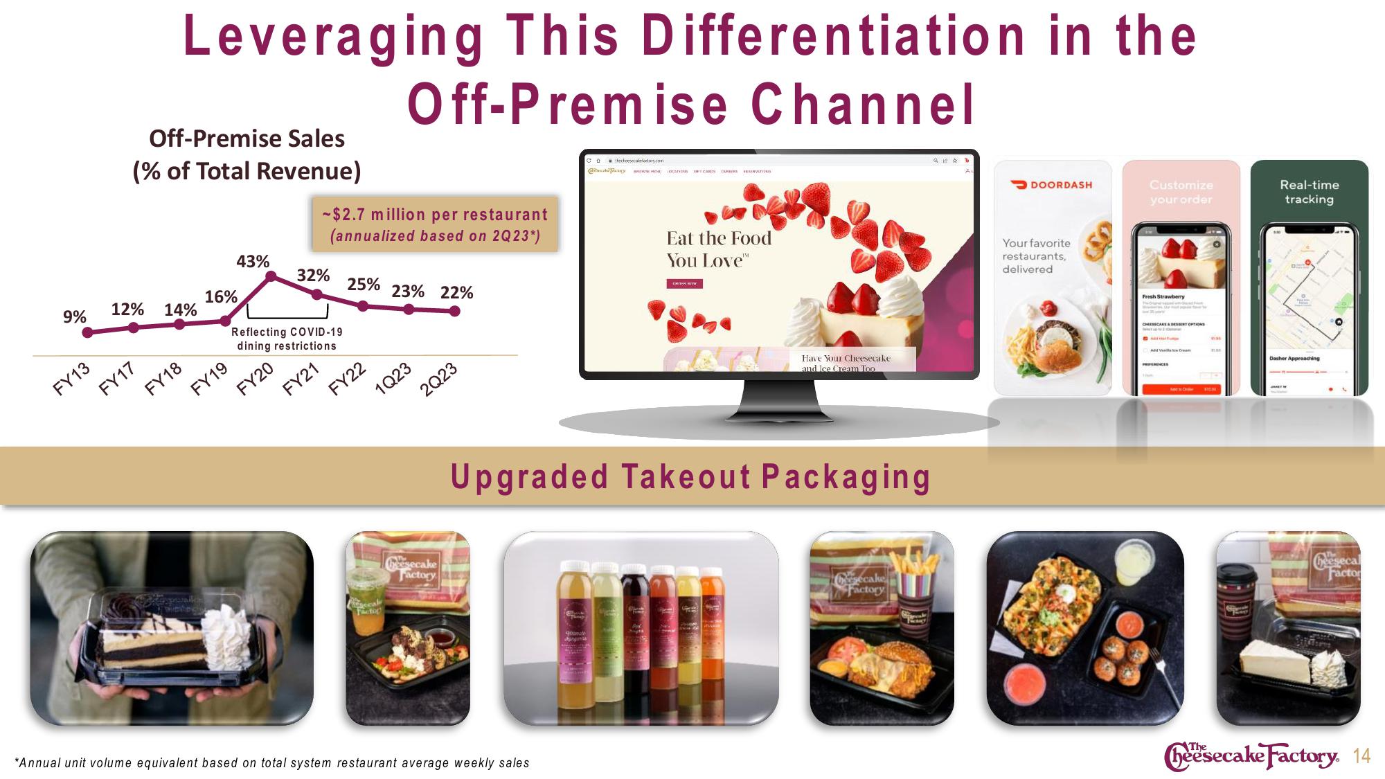 Cheesecake Factory Investor Presentation Deck slide image #14