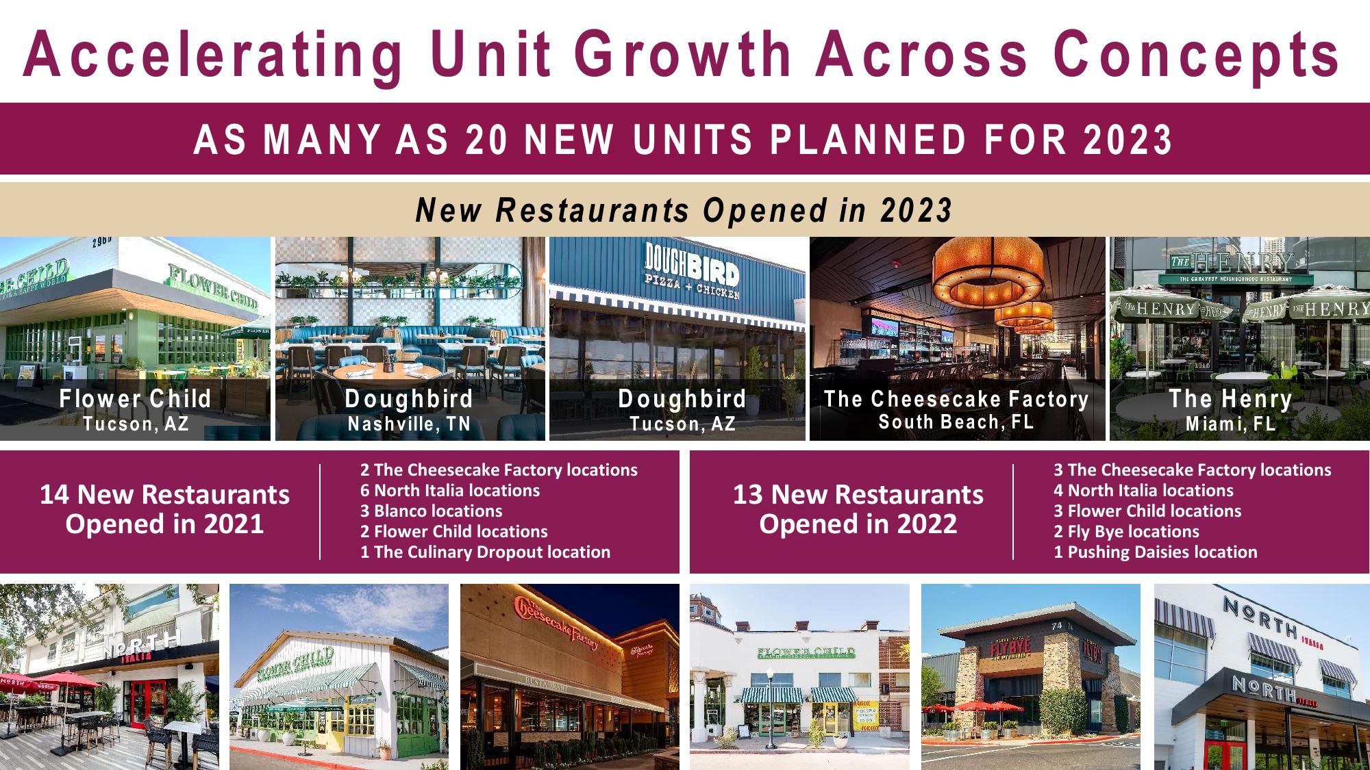 Cheesecake Factory Investor Presentation Deck slide image #7