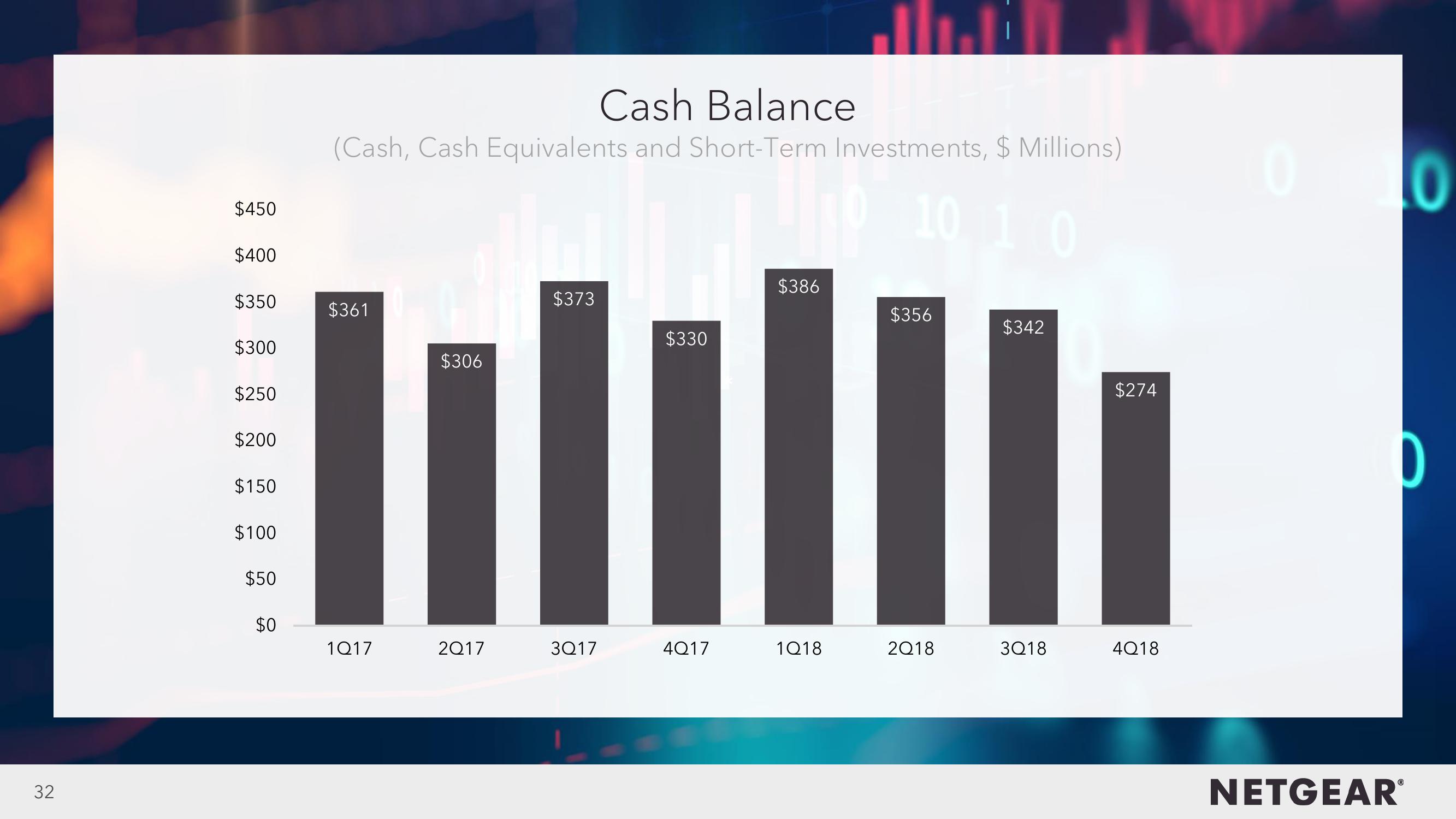 4Q18 Investor Presentation slide image #32