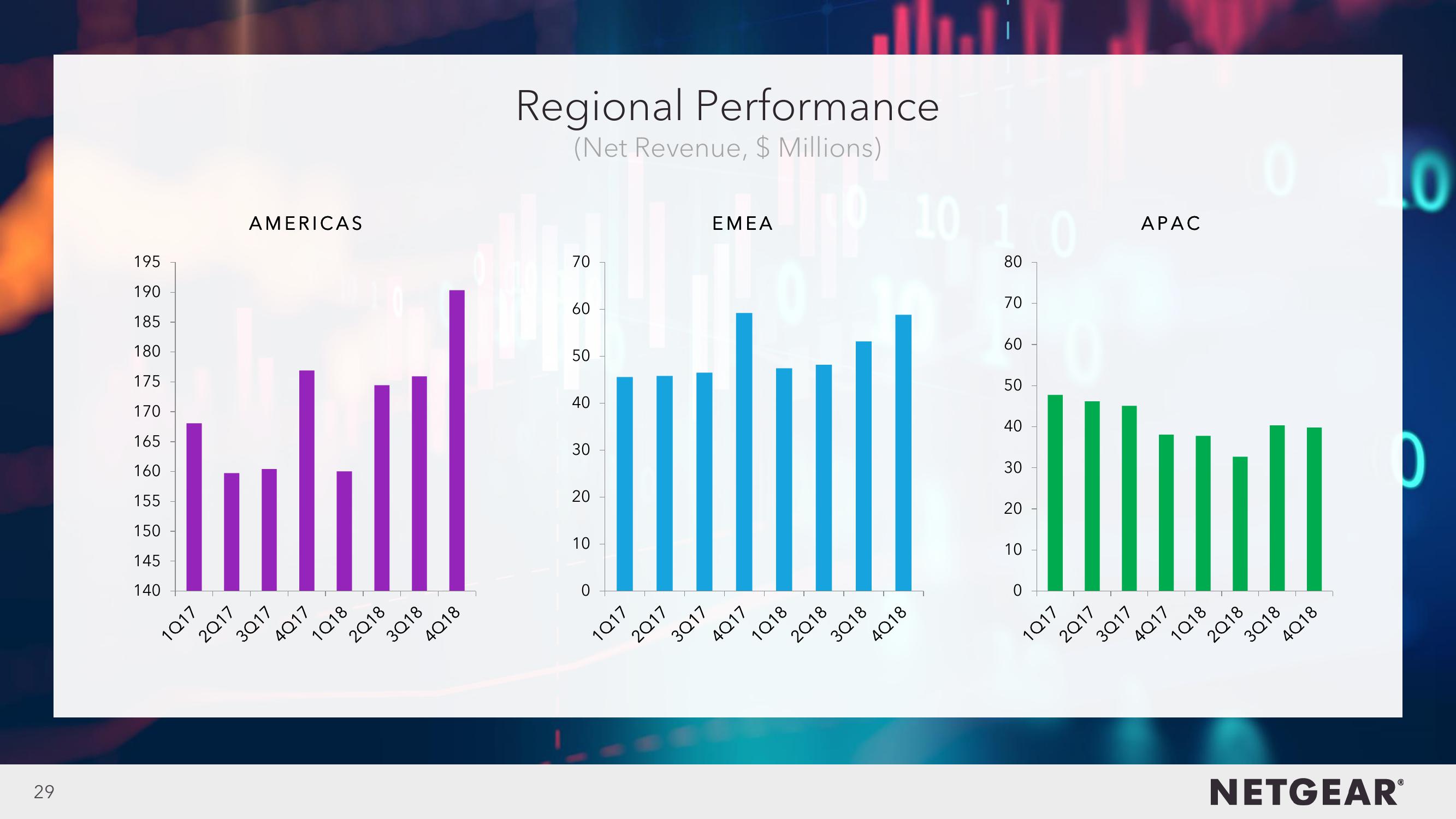 4Q18 Investor Presentation slide image #29