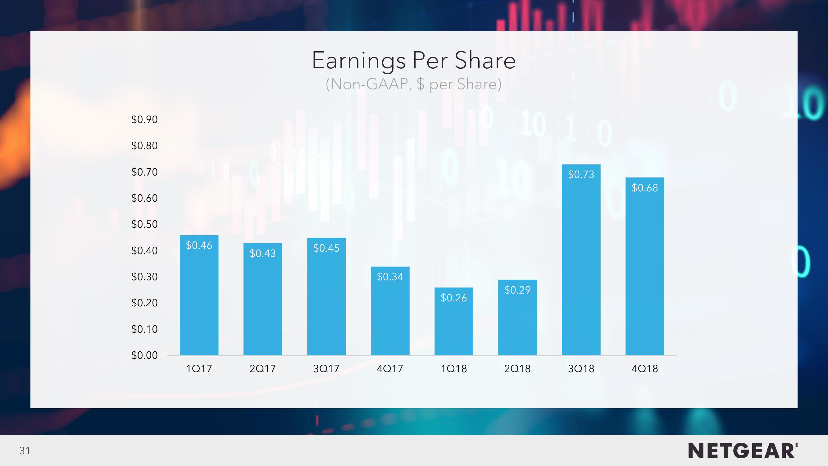 4Q18 Investor Presentation slide image #31