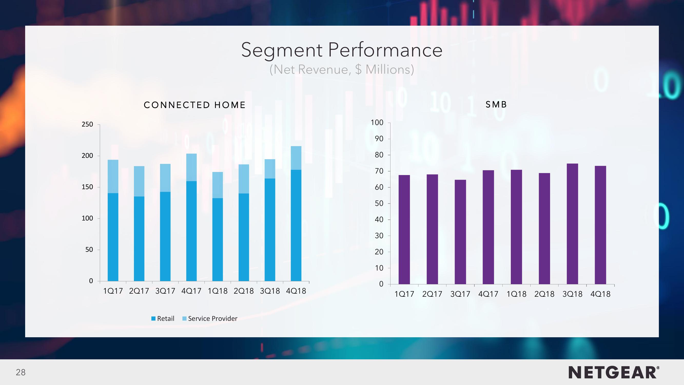 4Q18 Investor Presentation slide image #28