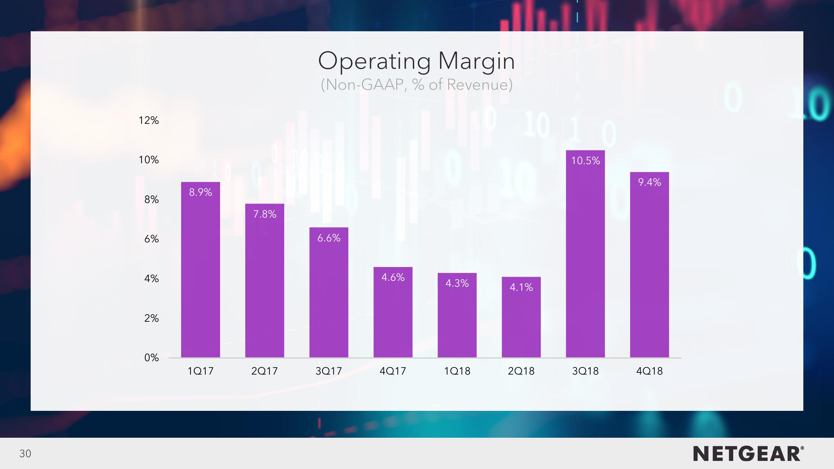 4Q18 Investor Presentation slide image #30