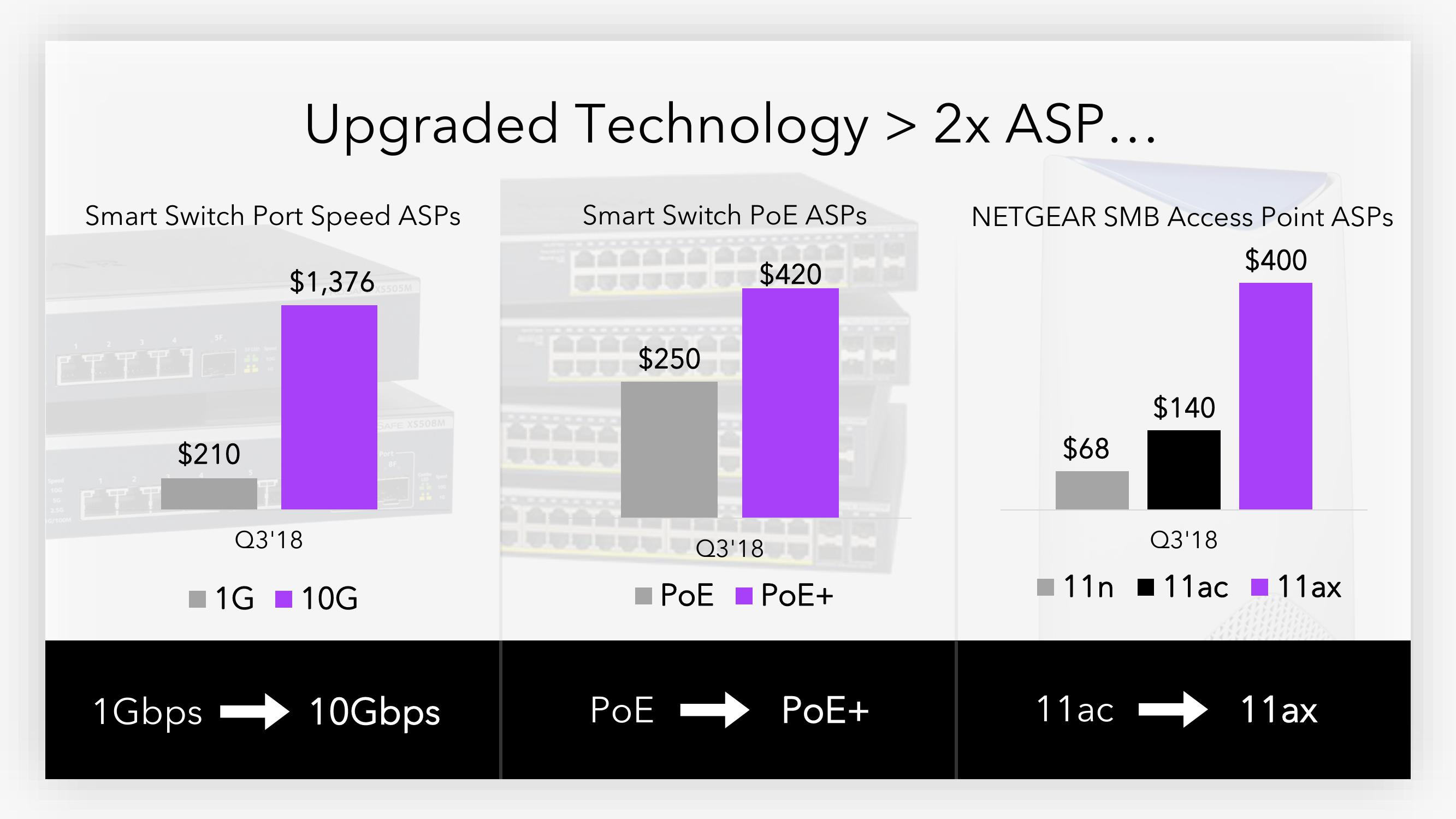 4Q18 Investor Presentation slide image #21