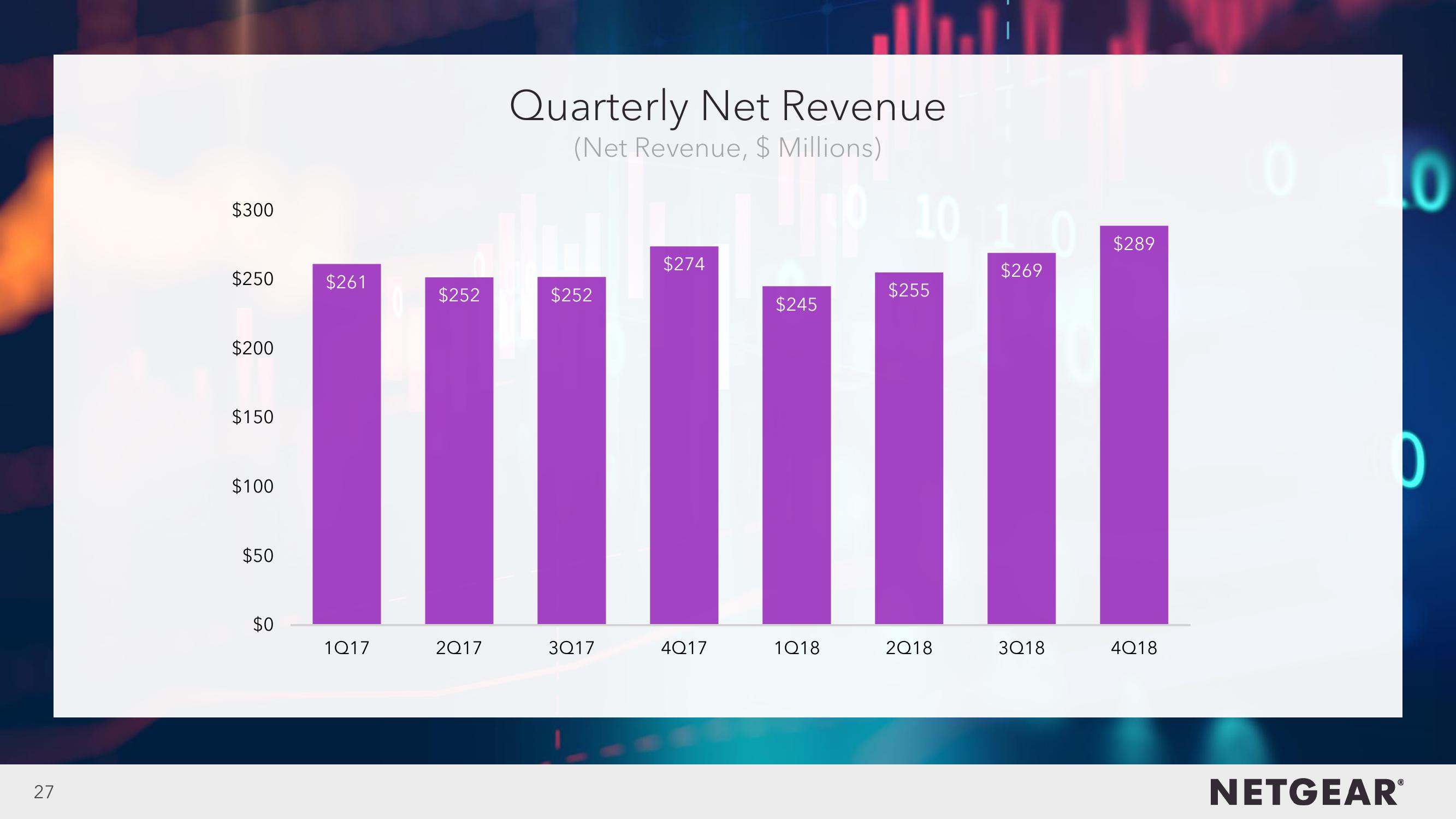 4Q18 Investor Presentation slide image #27