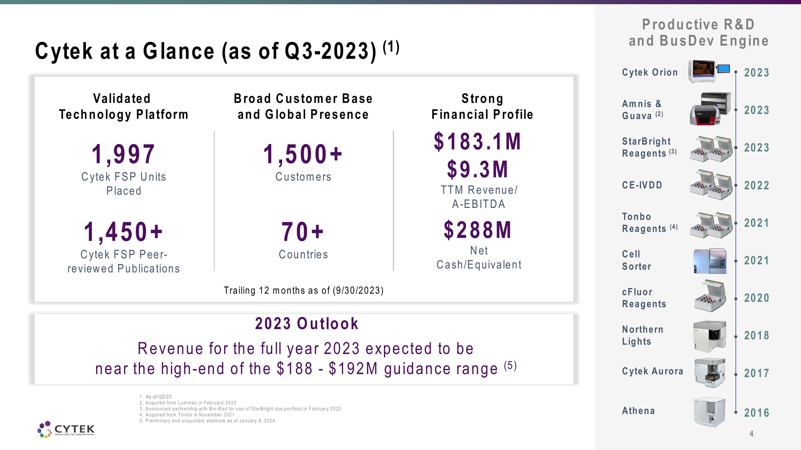 Cytek Investor Conference Presentation Deck slide image #4