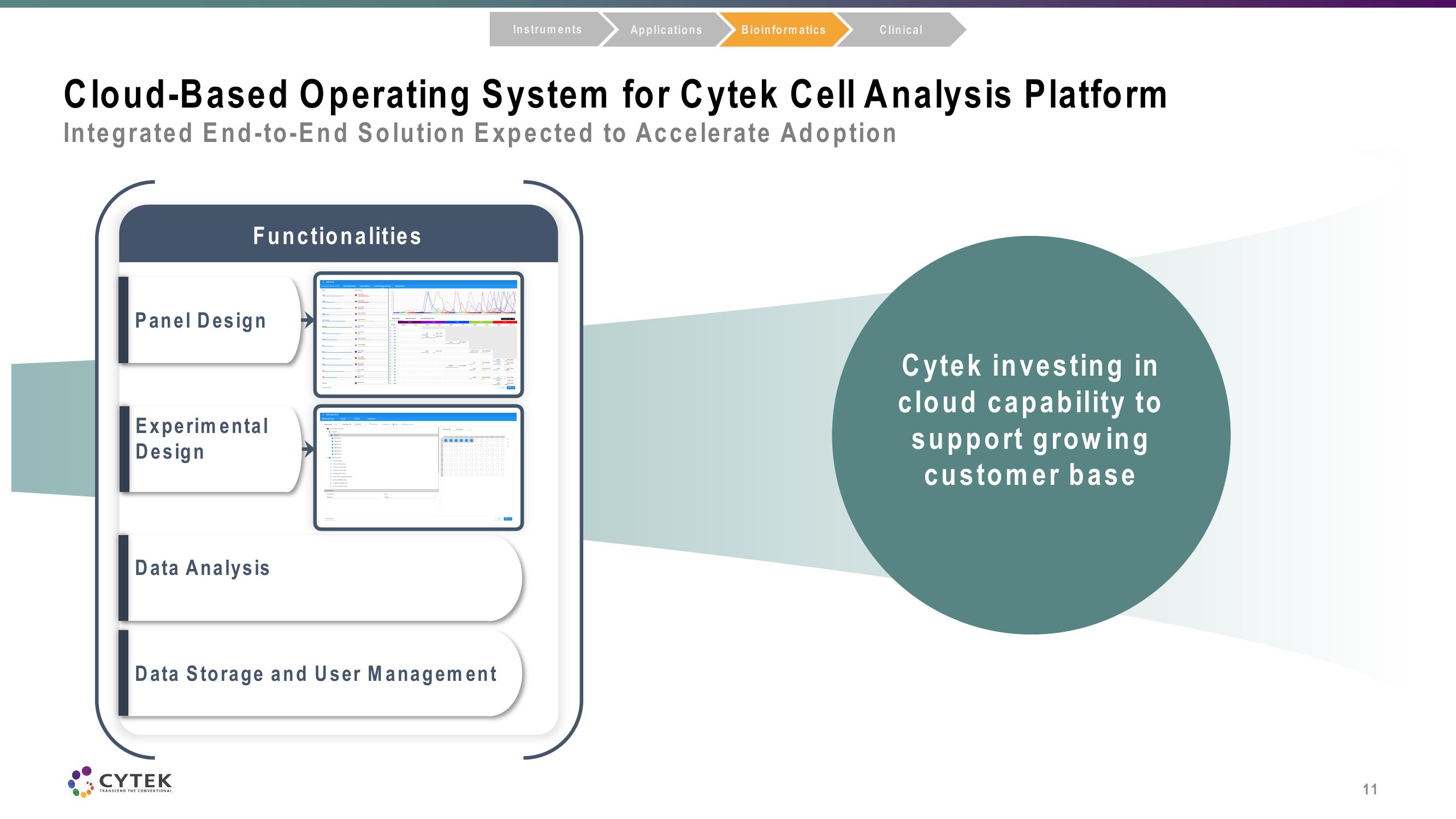 Cytek Investor Conference Presentation Deck slide image #11