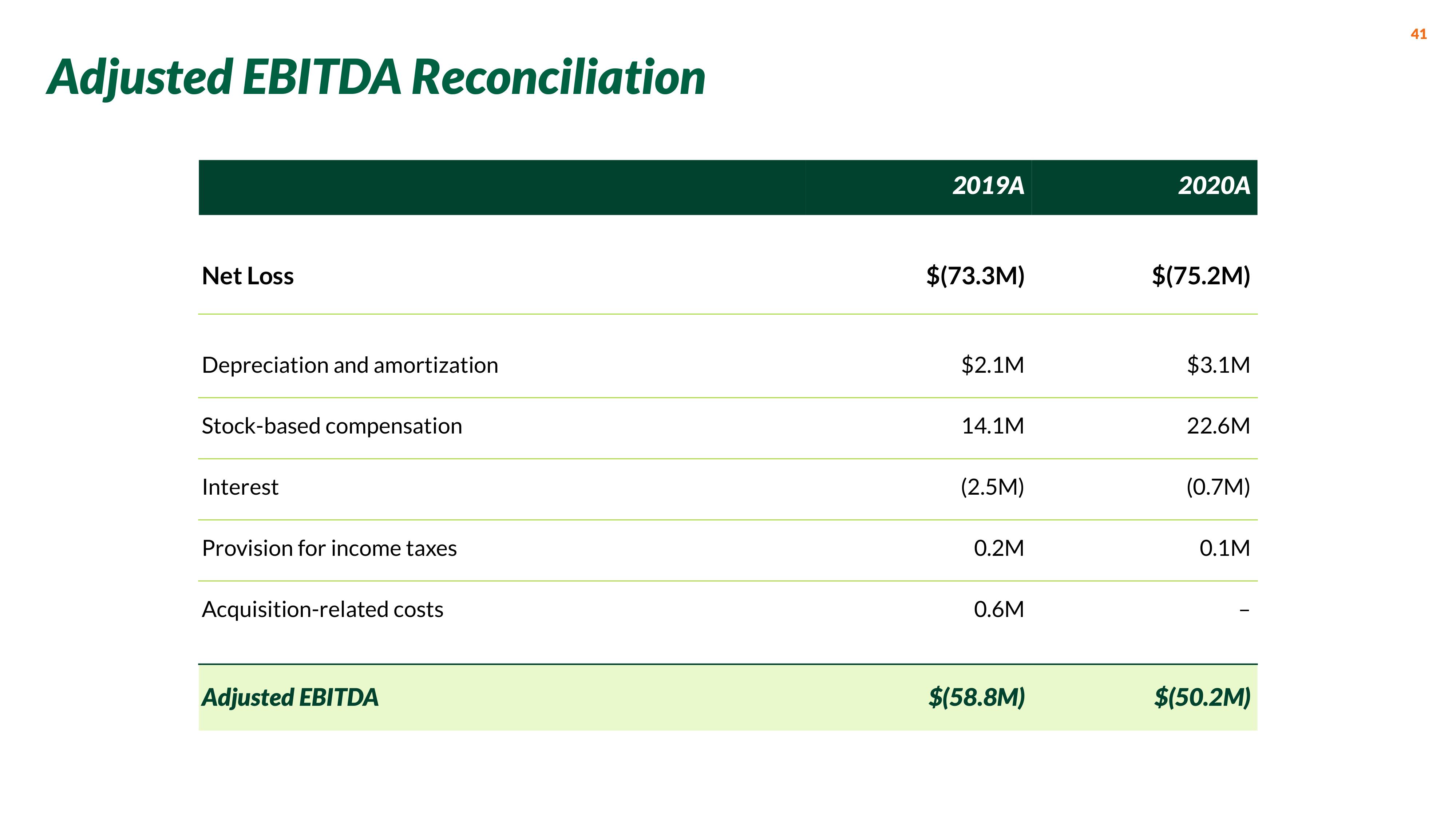 Nextdoor SPAC Presentation Deck slide image #41