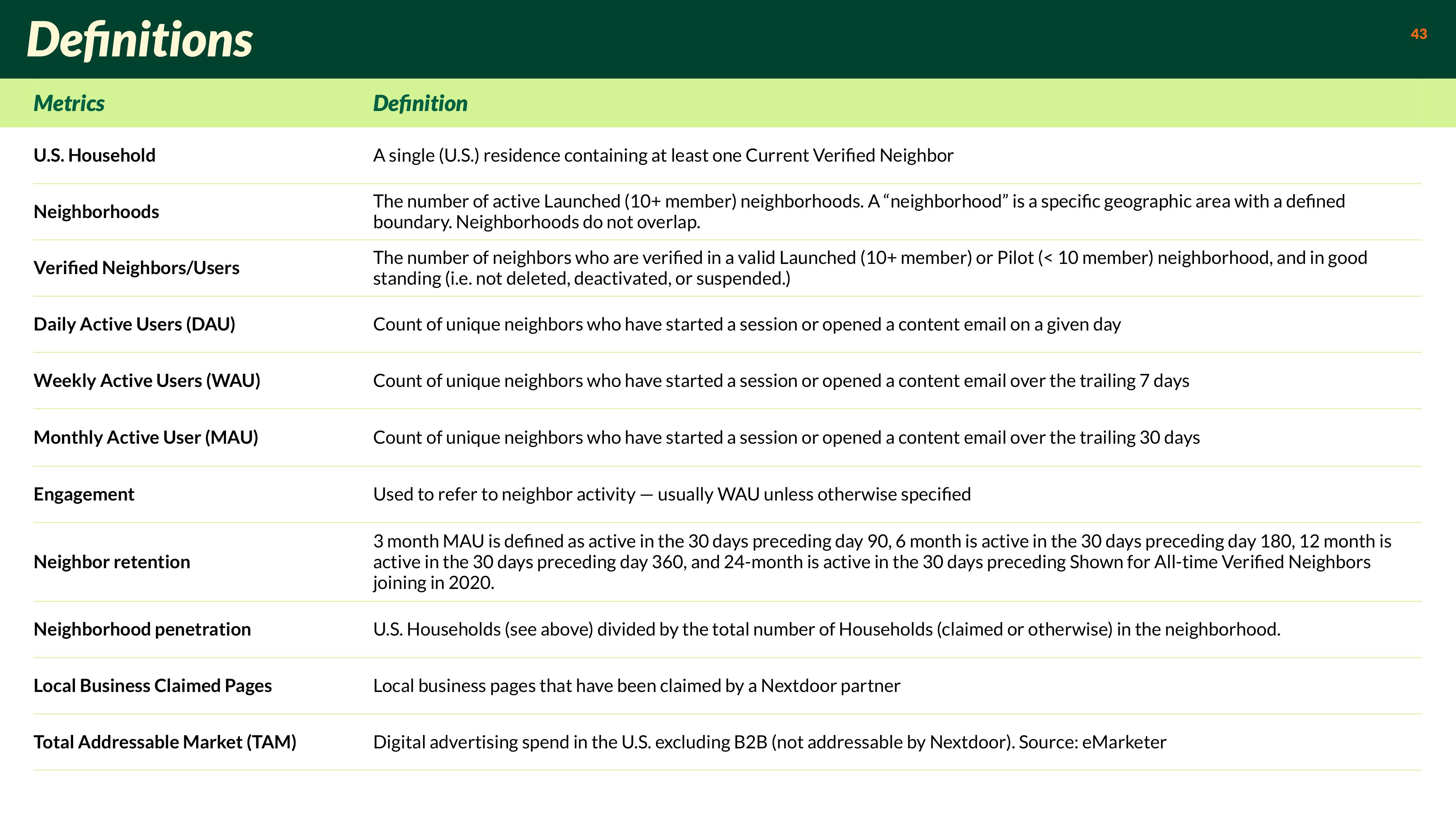 Nextdoor SPAC Presentation Deck slide image #43