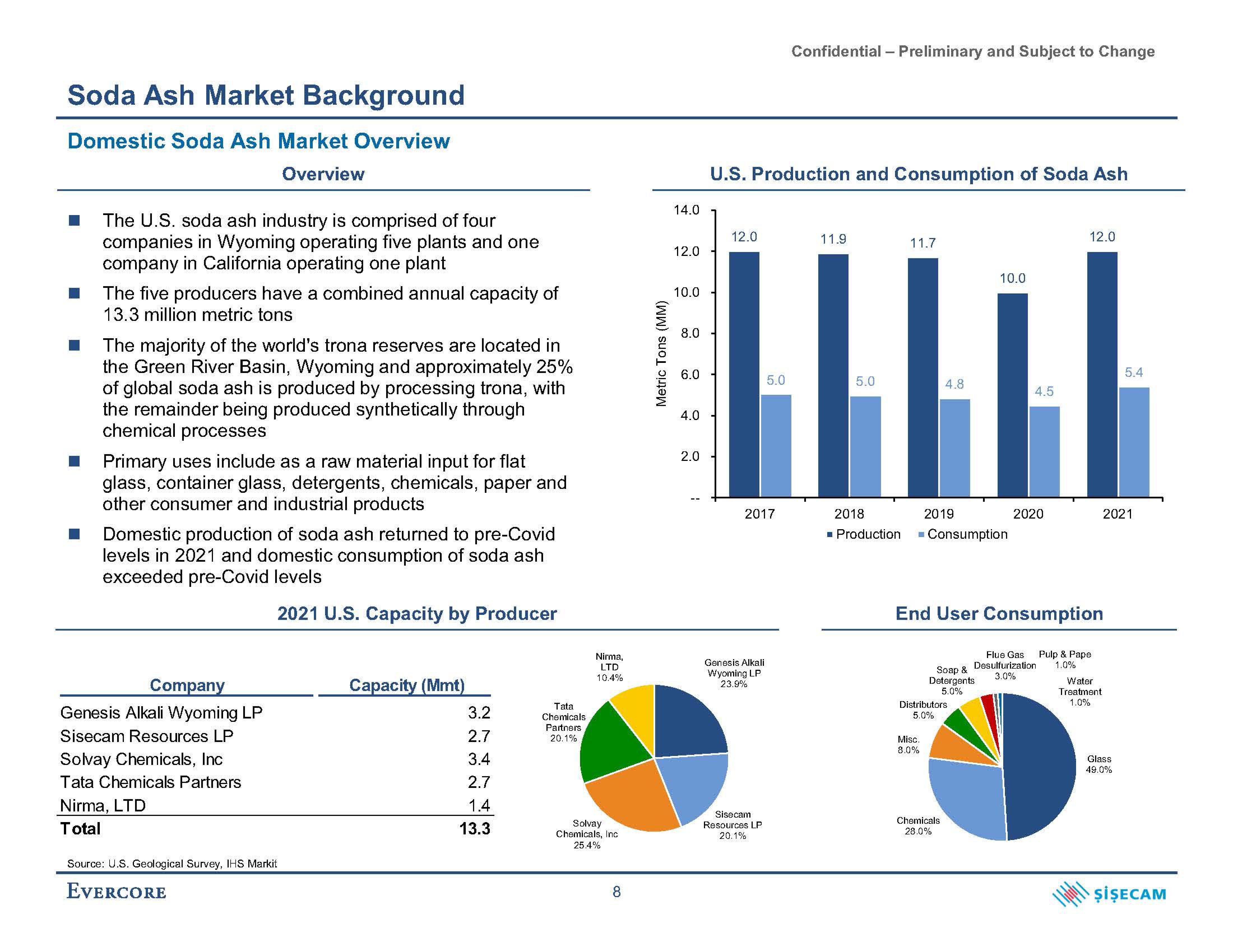 Evercore Investment Banking Pitch Book slide image #13