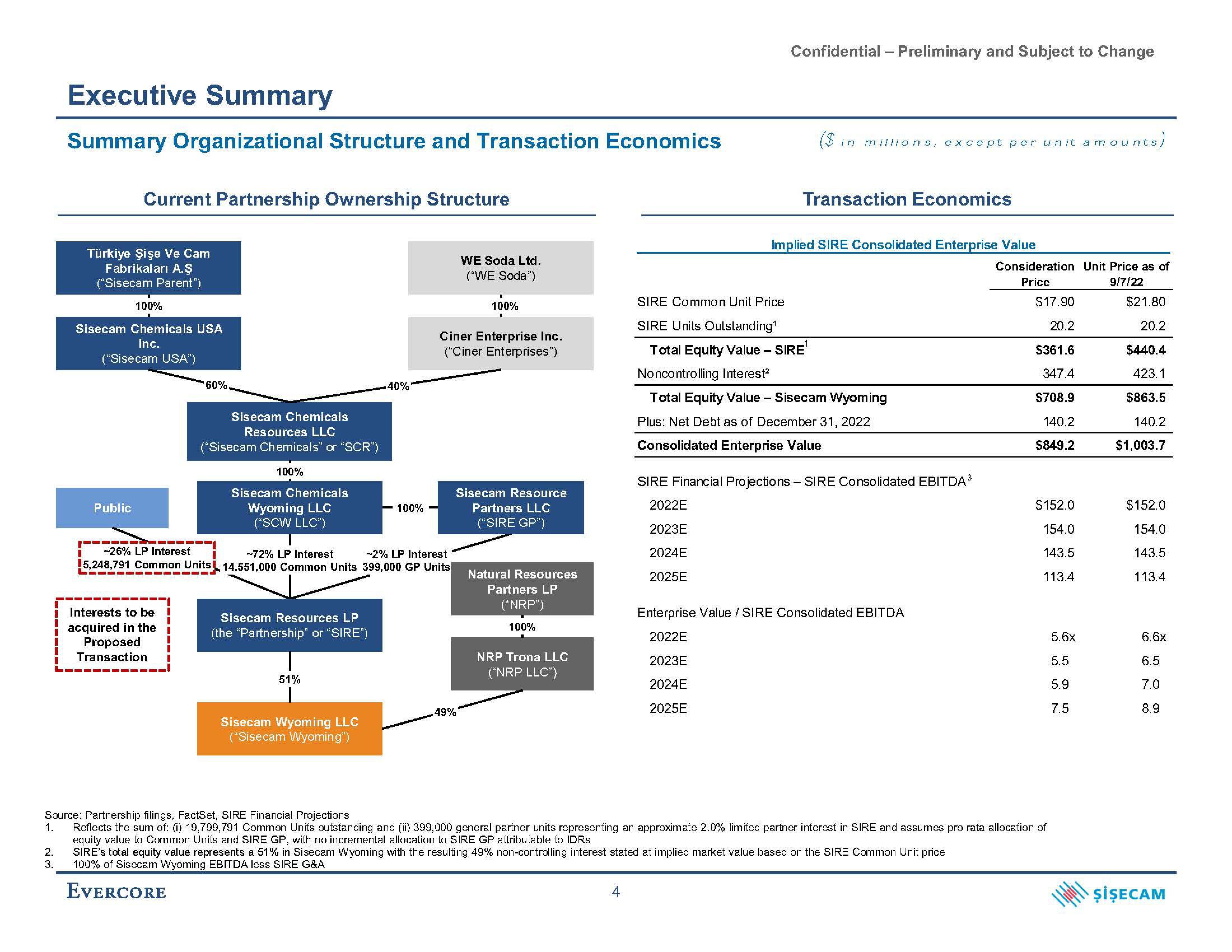 Evercore Investment Banking Pitch Book slide image #8