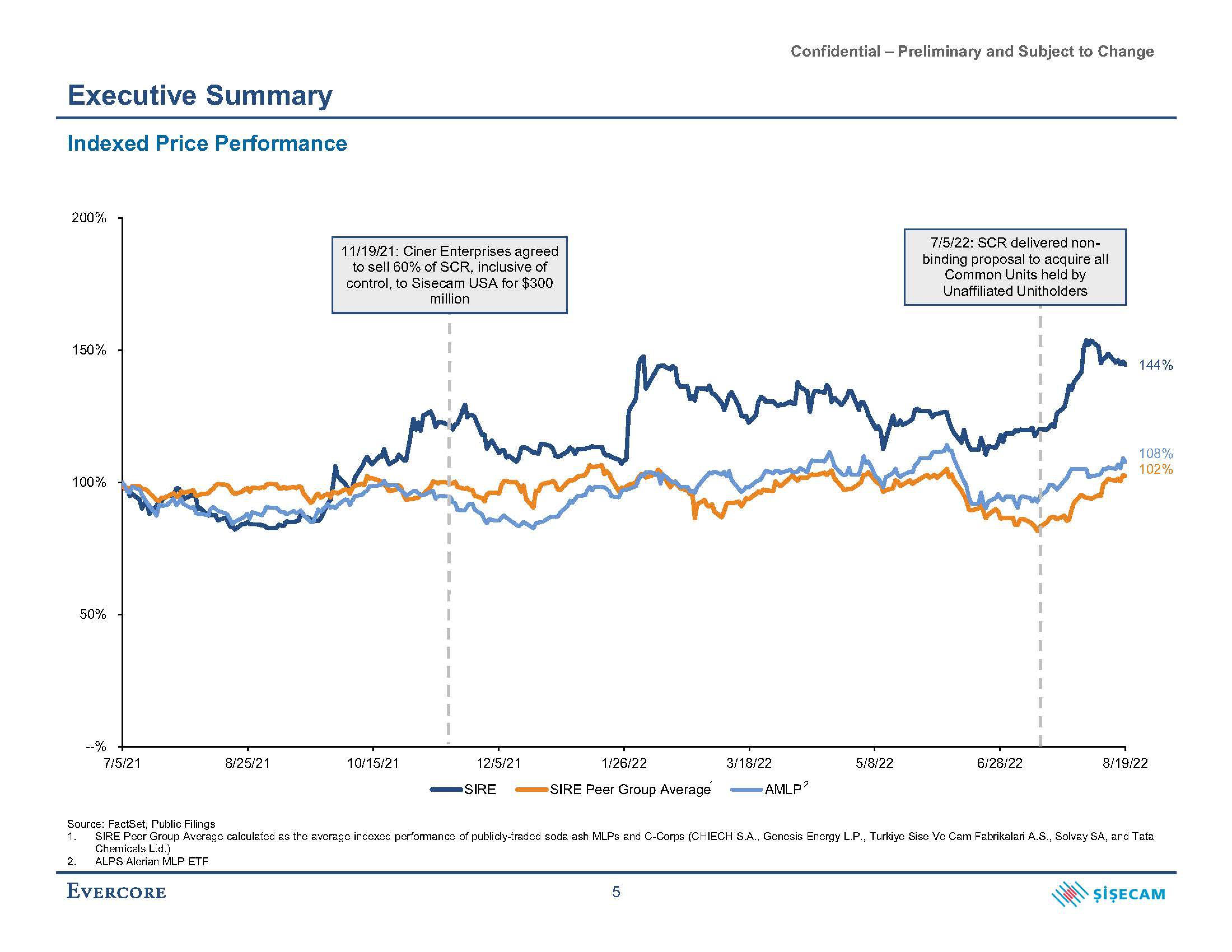 Evercore Investment Banking Pitch Book slide image #9