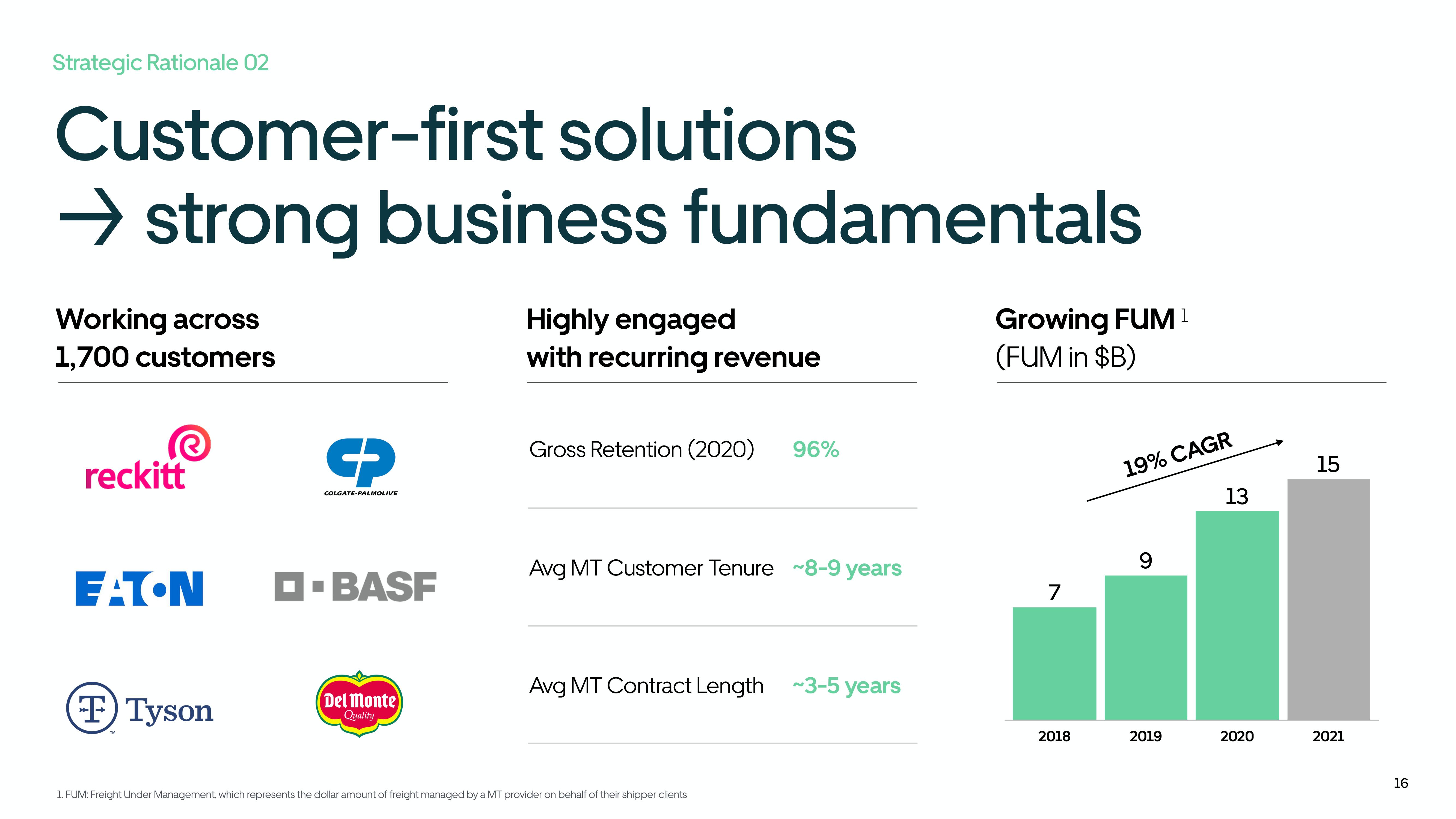 Uber Mergers and Acquisitions Presentation Deck slide image #16