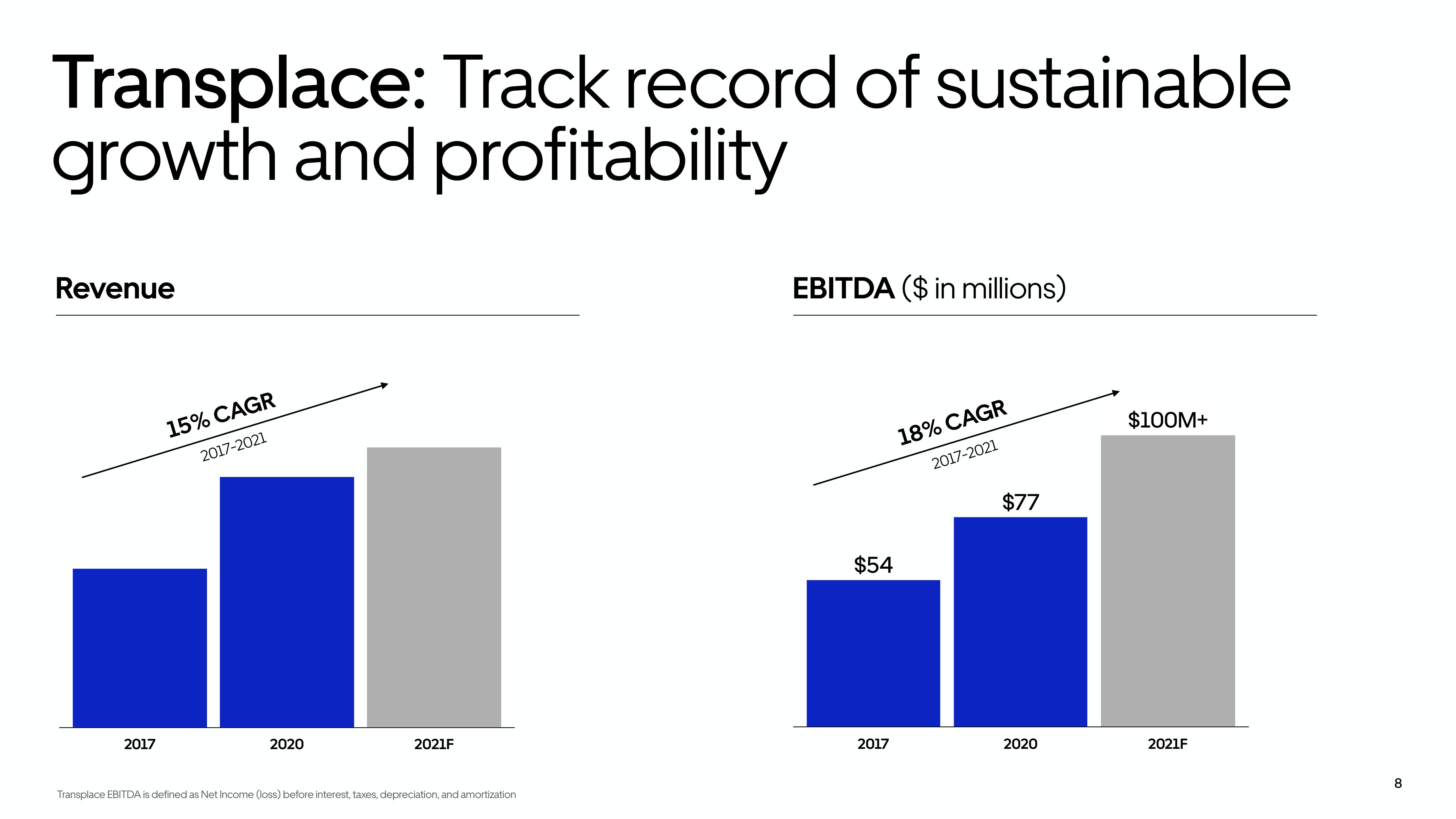 Uber Mergers and Acquisitions Presentation Deck slide image #8