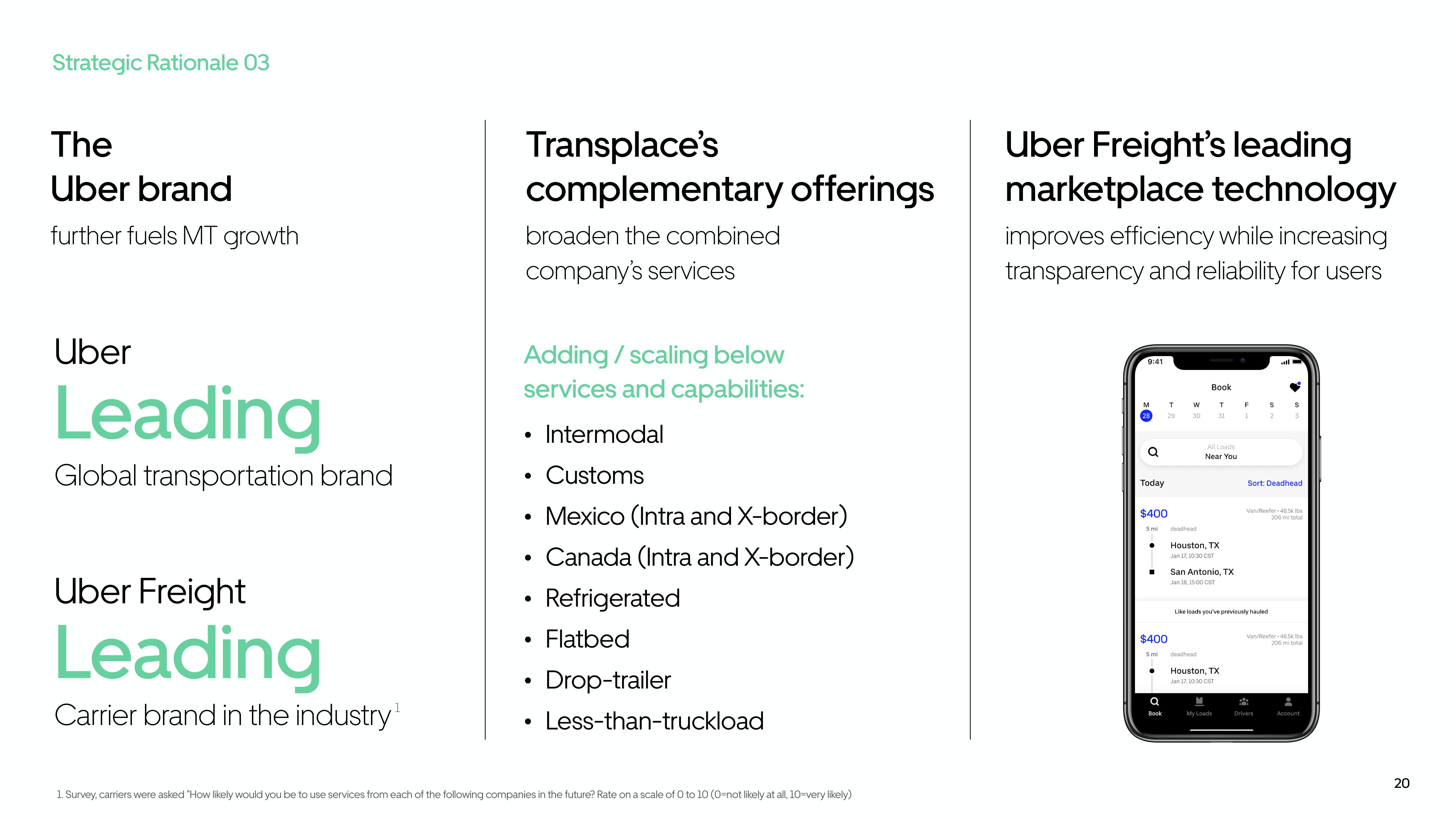 Uber Mergers and Acquisitions Presentation Deck slide image #20