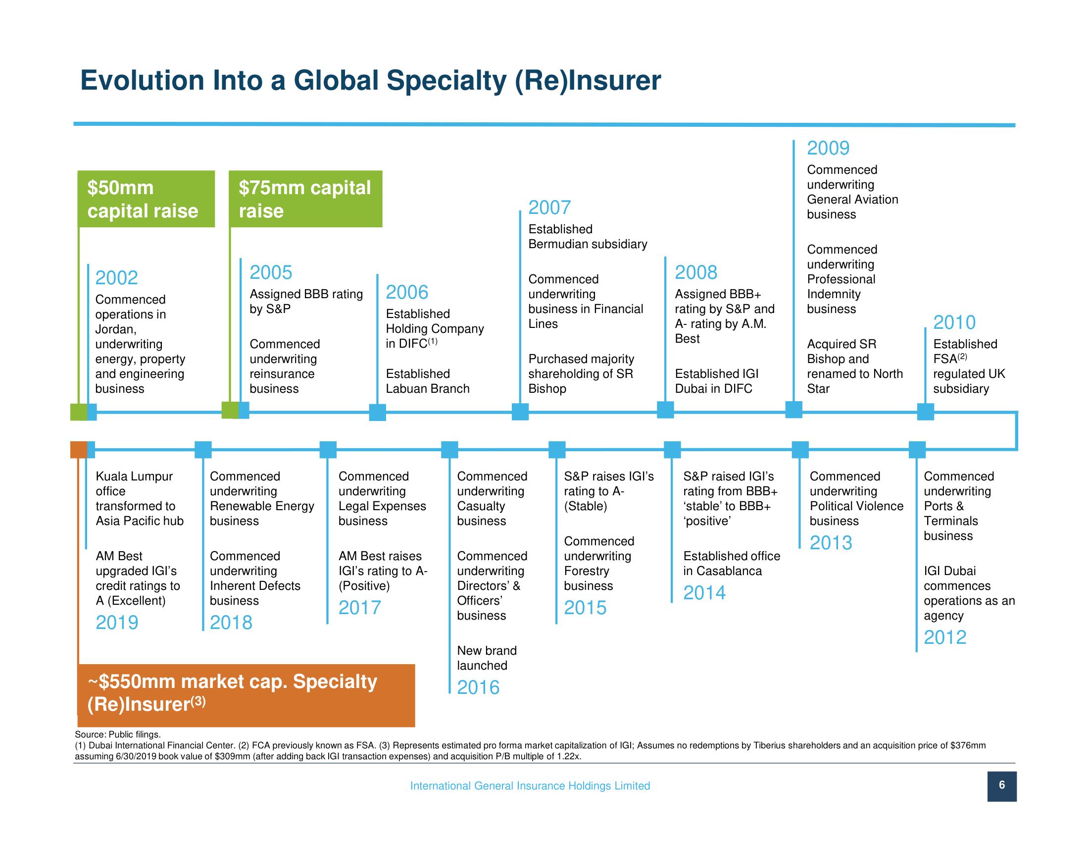 IGI SPAC Presentation Deck slide image #6