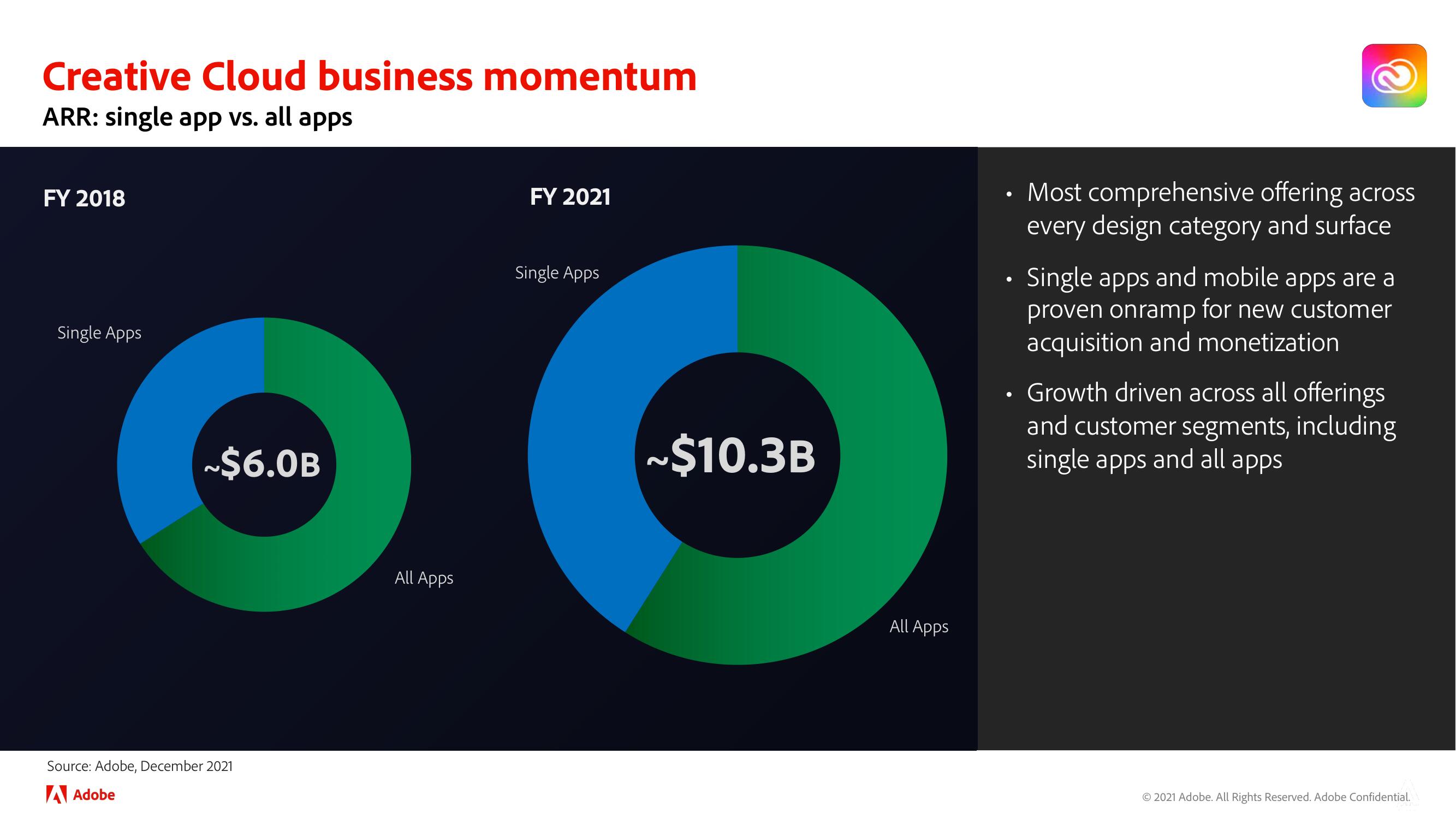 Adobe Investor Day Presentation Deck slide image #106