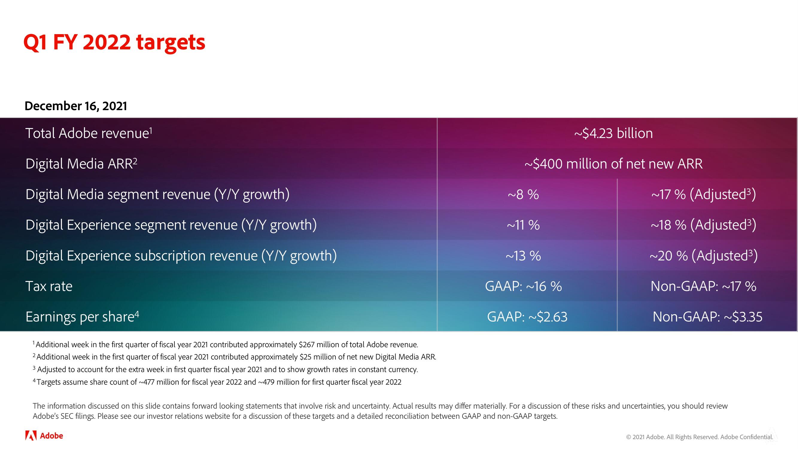 Adobe Investor Day Presentation Deck slide image #119