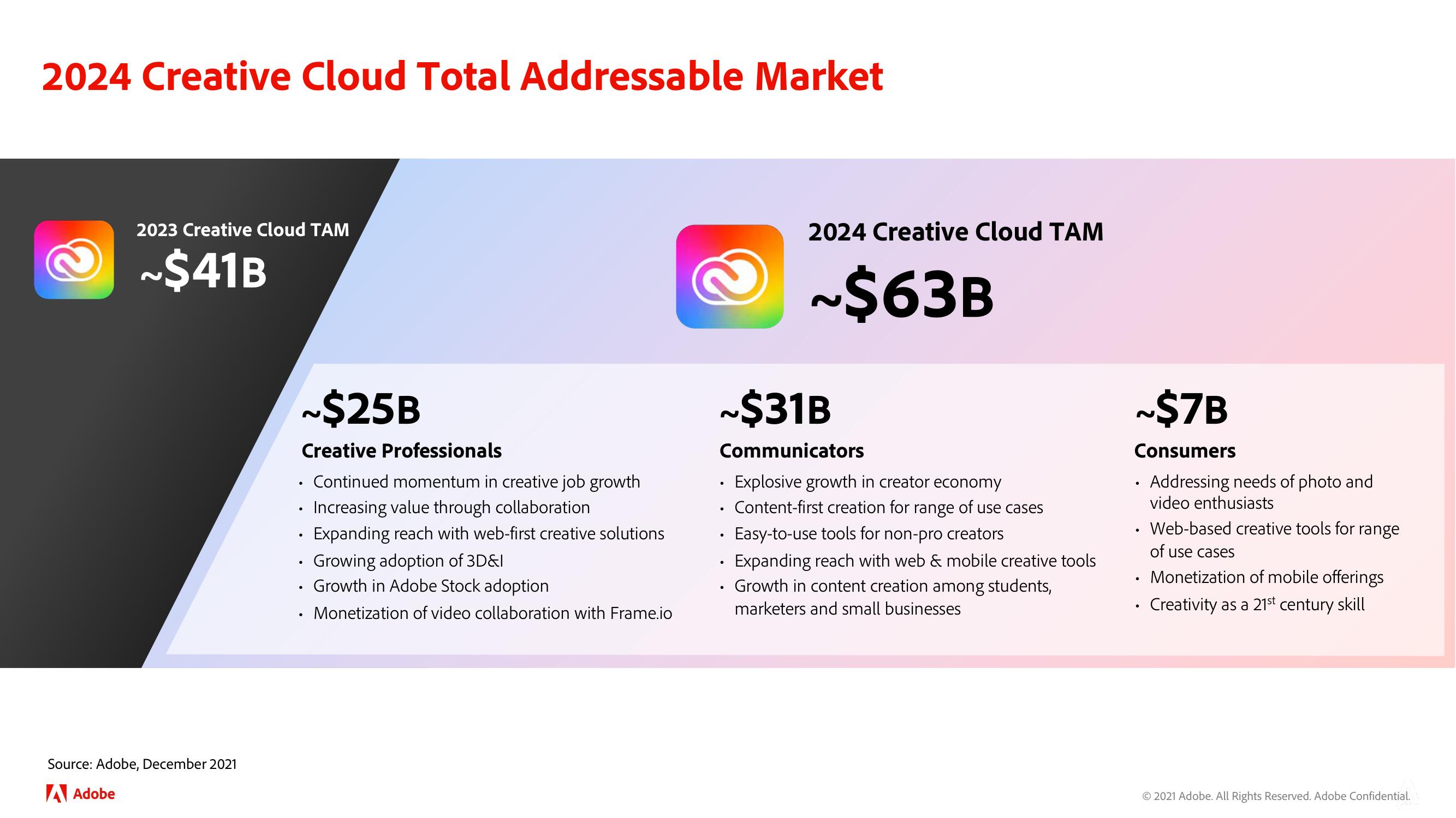 Adobe Investor Day Presentation Deck slide image #15