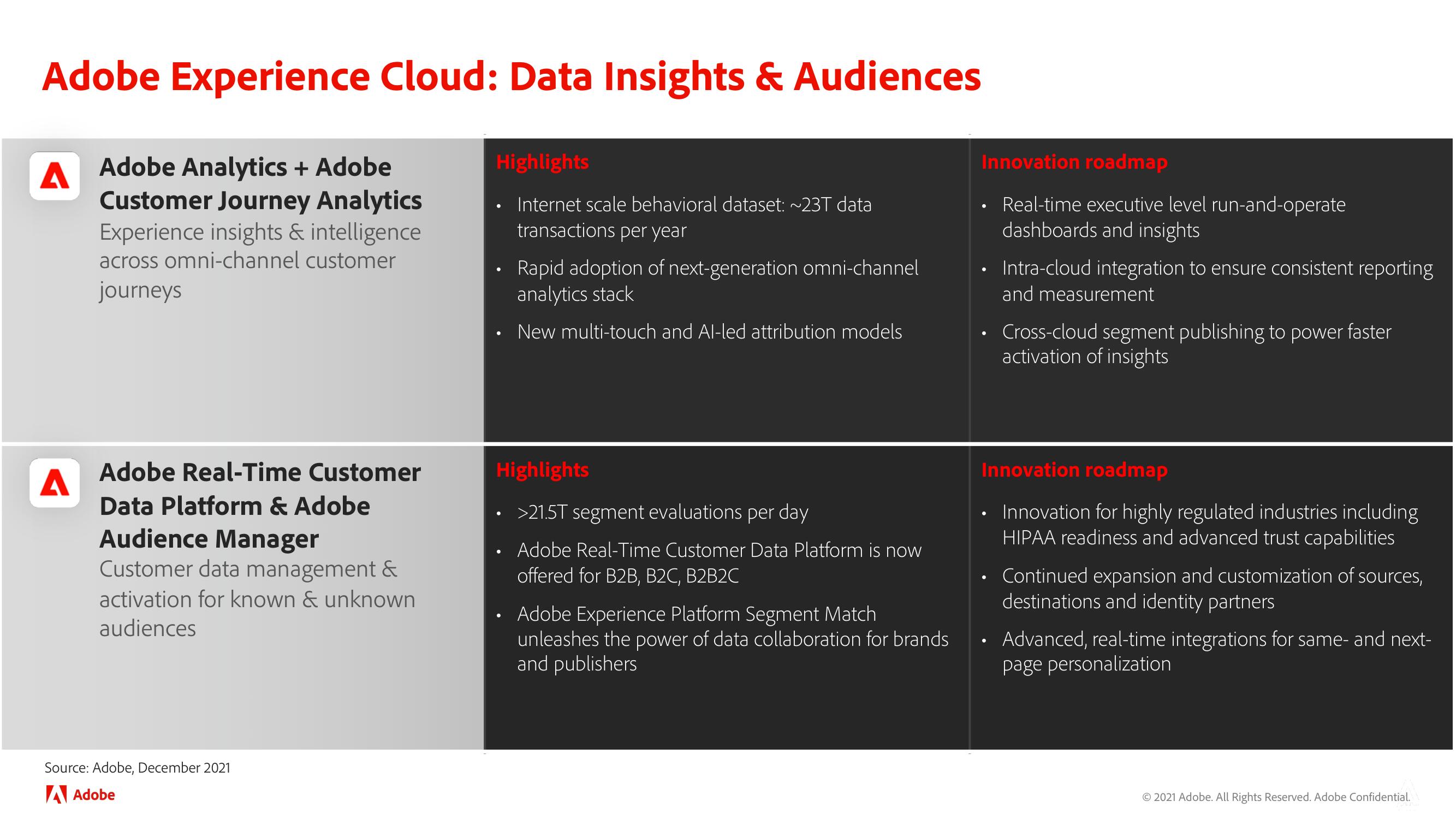 Adobe Investor Day Presentation Deck slide image #40