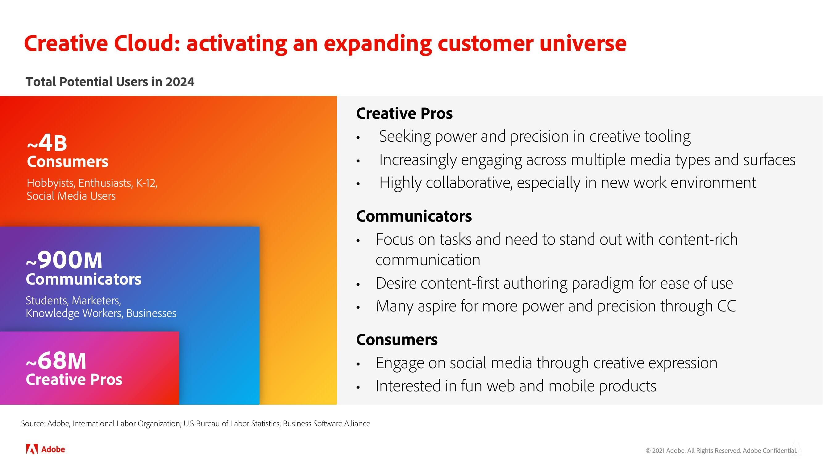 Adobe Investor Day Presentation Deck slide image #68