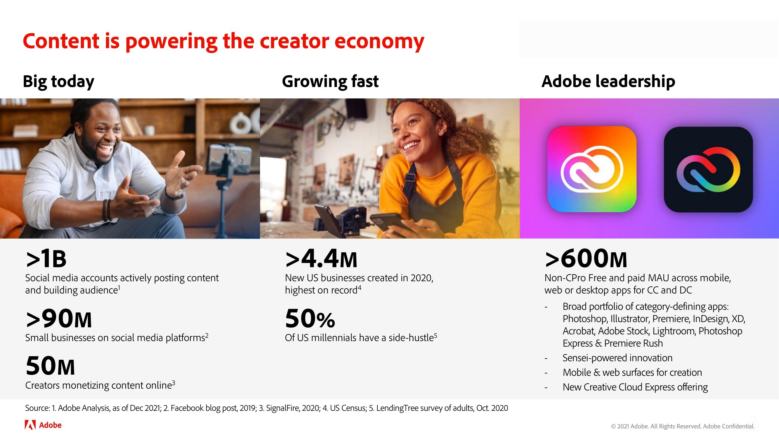 Adobe Investor Day Presentation Deck slide image #53