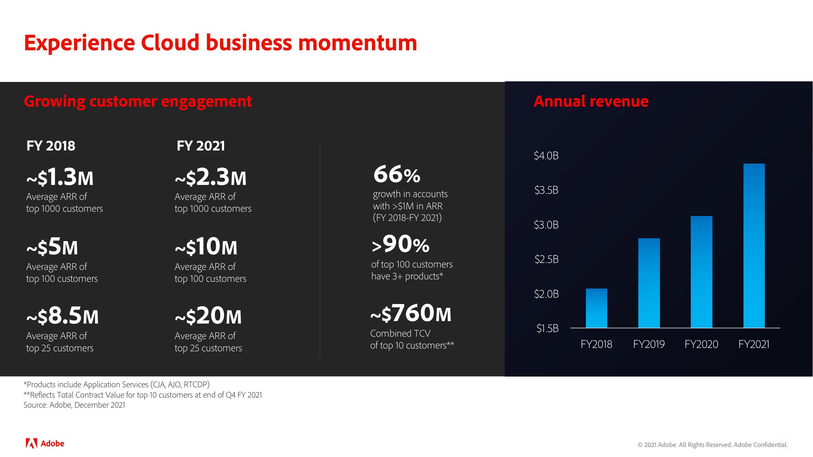 Adobe Investor Day Presentation Deck slide image #111