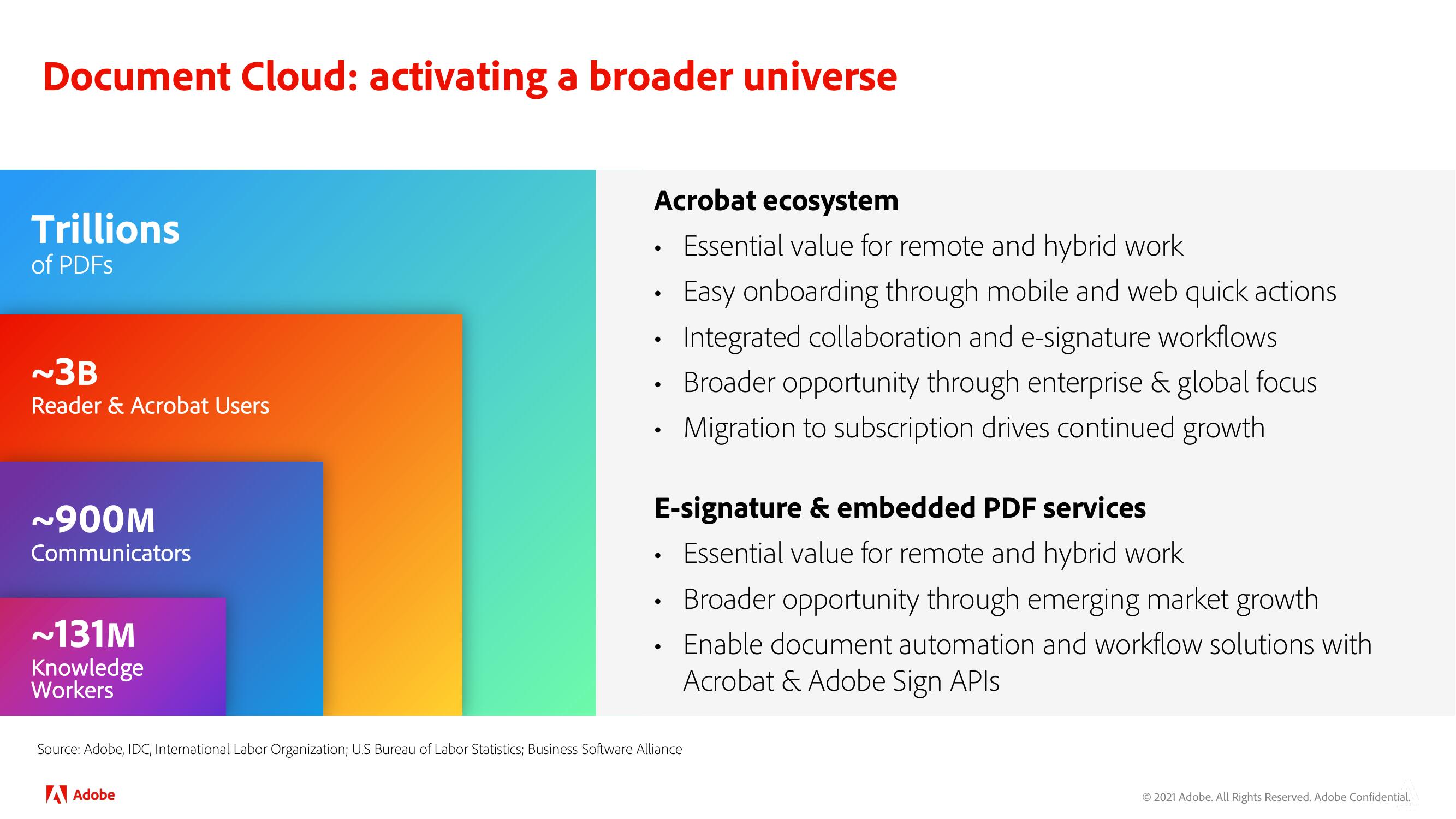 Adobe Investor Day Presentation Deck slide image #82