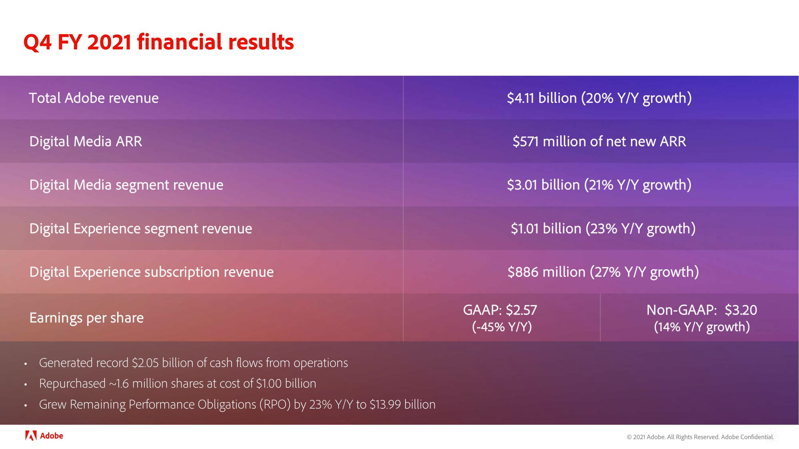 Adobe Investor Day Presentation Deck slide image #88