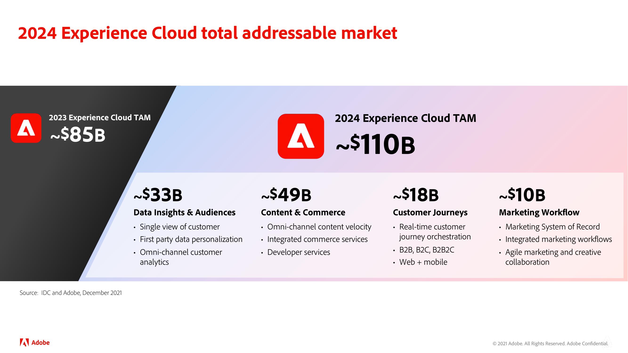 Adobe Investor Day Presentation Deck slide image #21