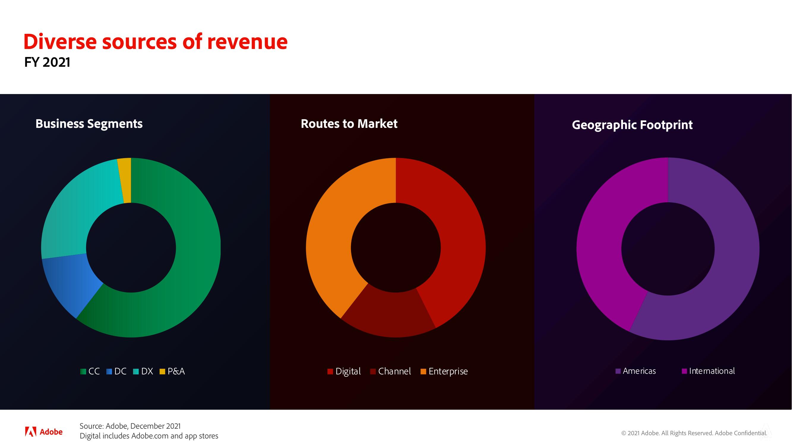 Adobe Investor Day Presentation Deck slide image #96