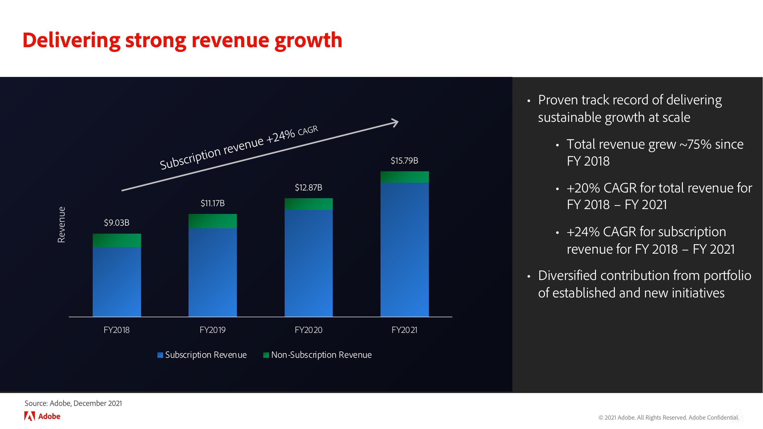 Adobe Investor Day Presentation Deck slide image #95