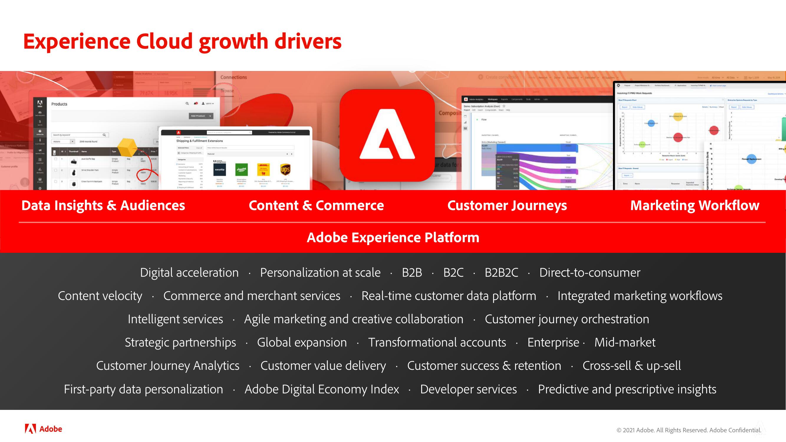 Adobe Investor Day Presentation Deck slide image #47