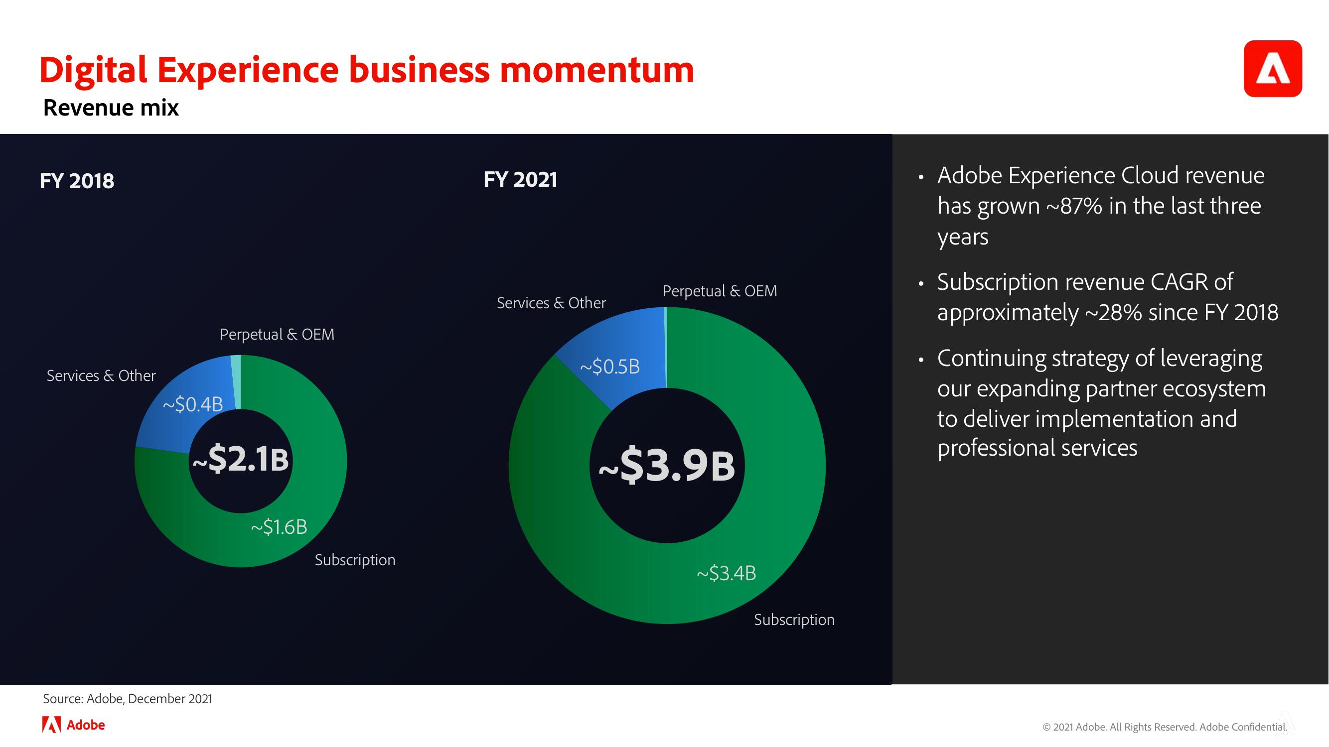 Adobe Investor Day Presentation Deck slide image #113