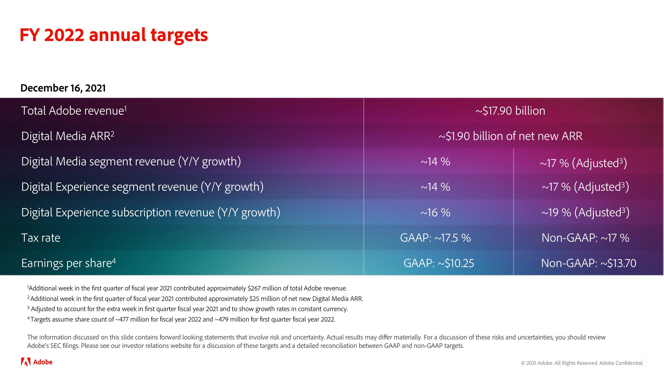 Adobe Investor Day Presentation Deck slide image #118