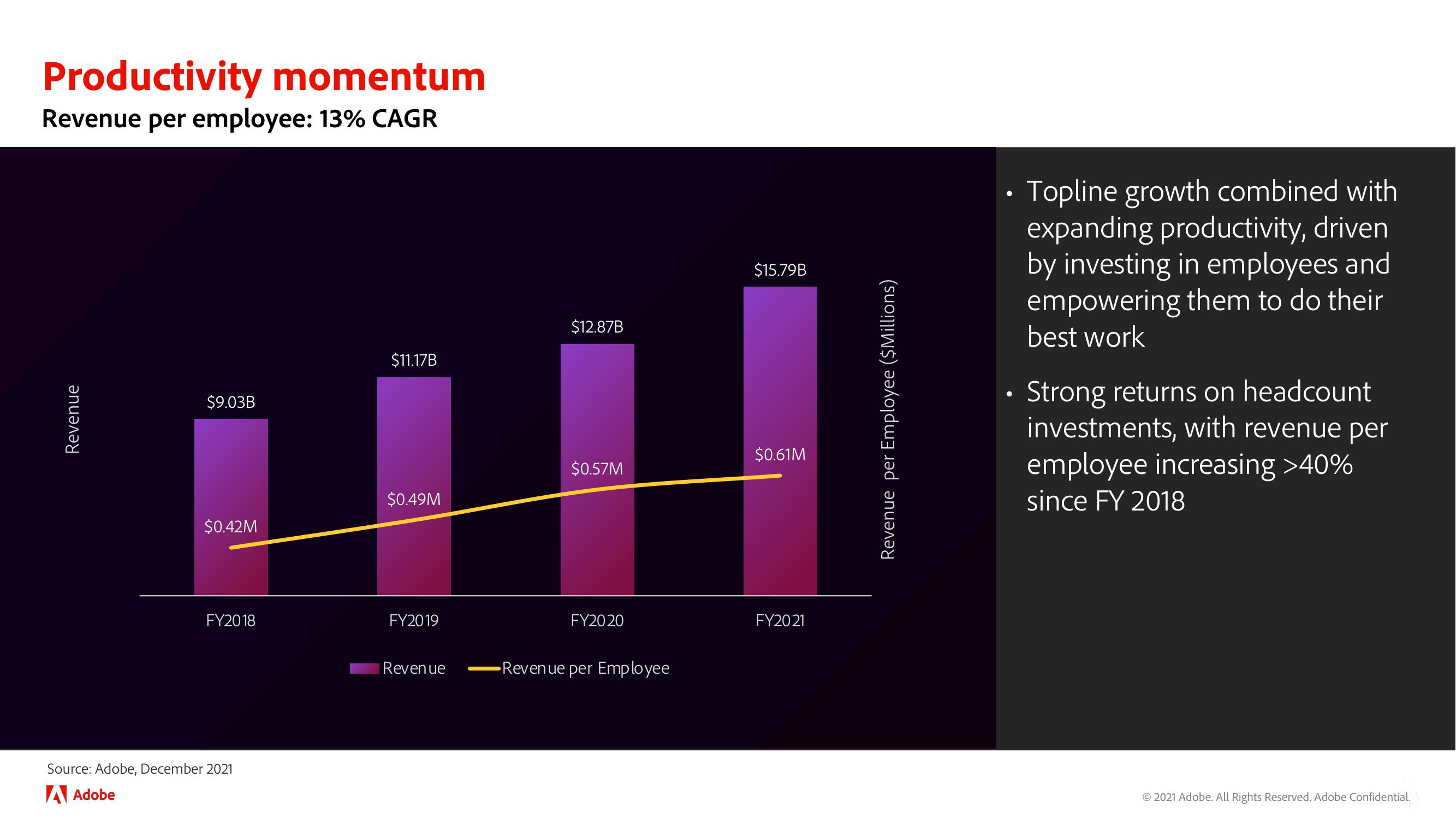 Adobe Investor Day Presentation Deck slide image #98