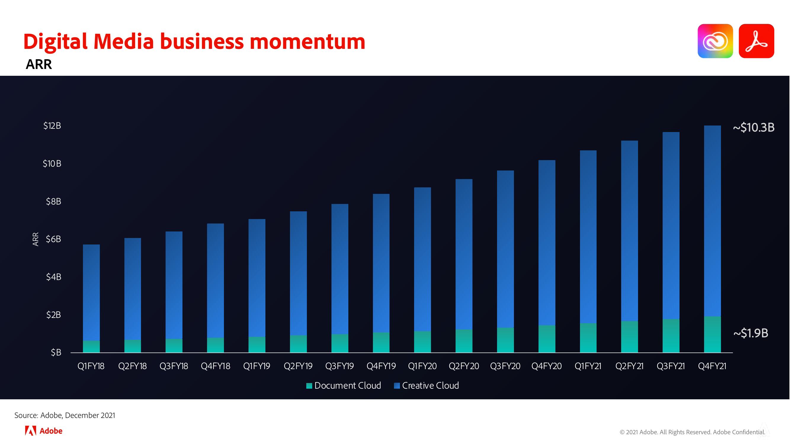 Adobe Investor Day Presentation Deck slide image #110