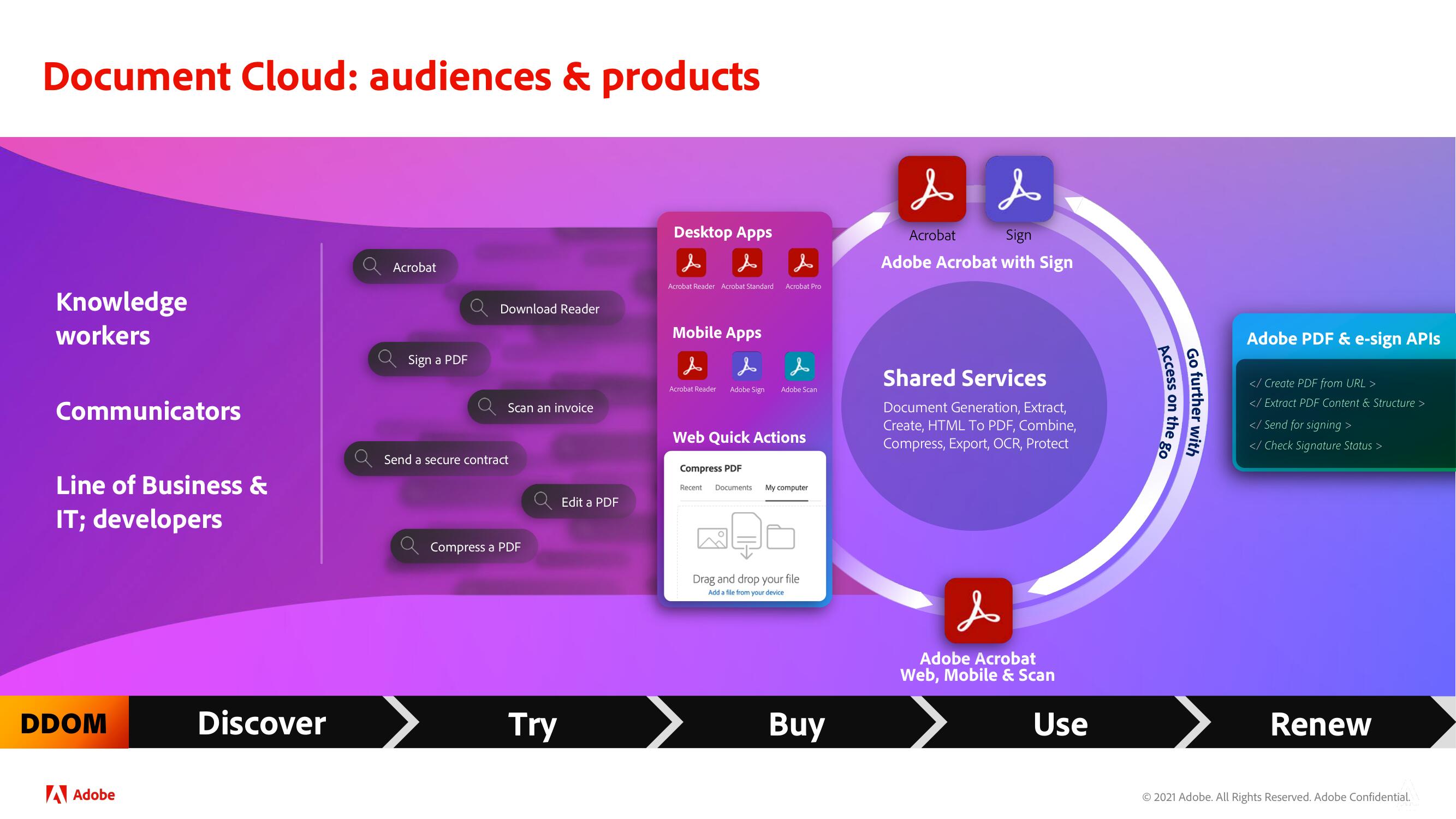 Adobe Investor Day Presentation Deck slide image #81