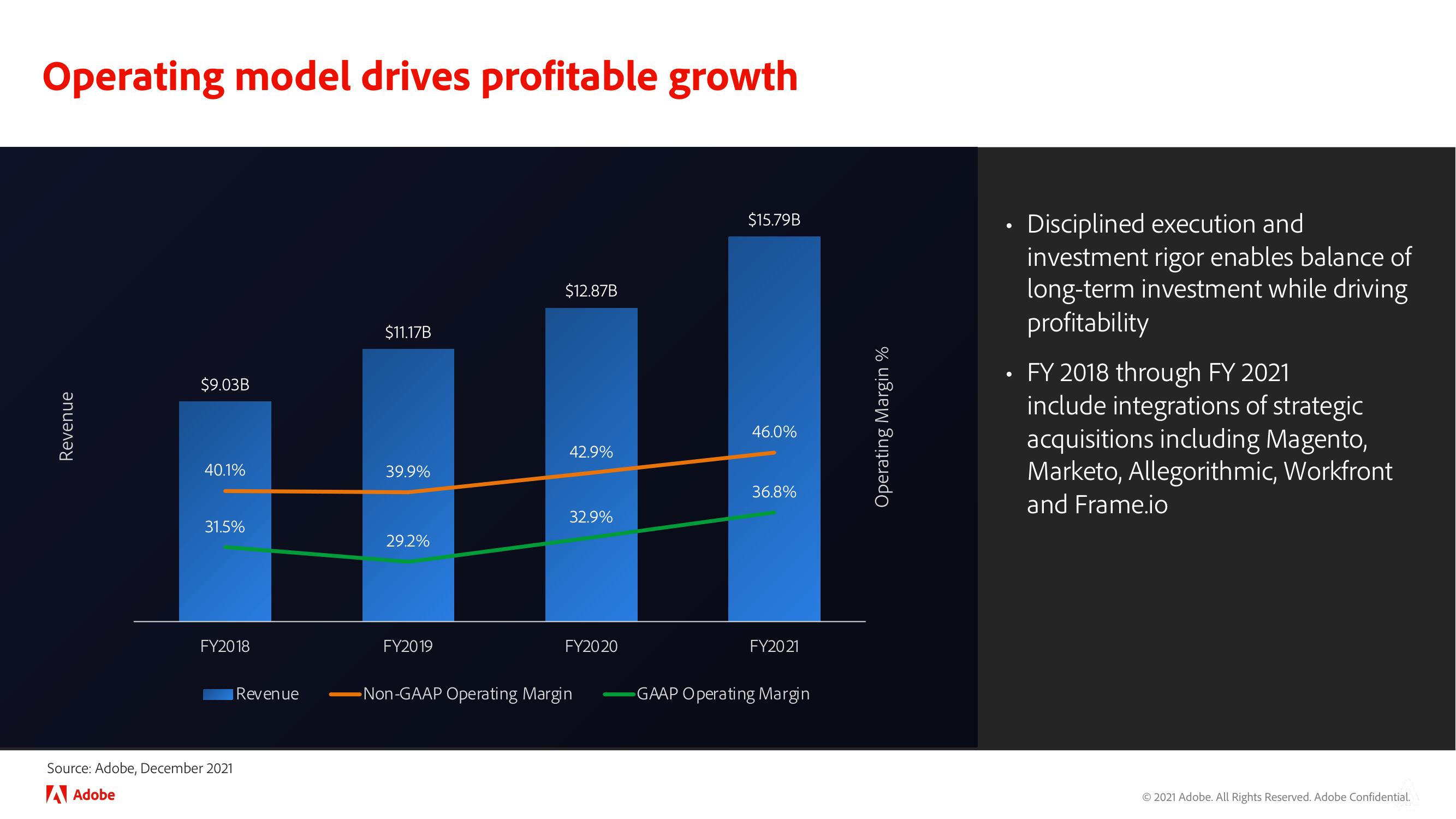 Adobe Investor Day Presentation Deck slide image #97